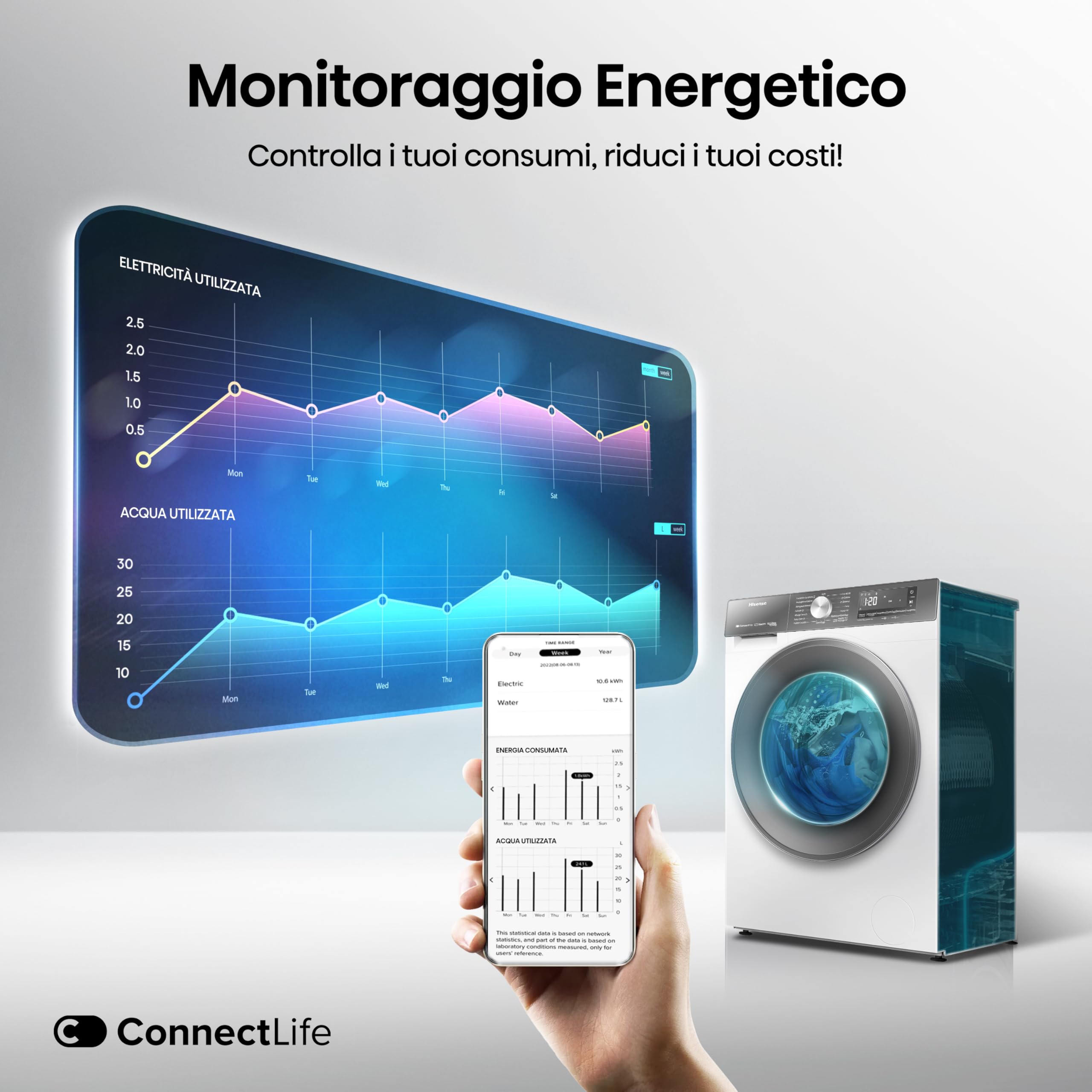 Hisense WD3S1043BW7 Lavasciuga 10,5 + 6 Kg, 1400 Rpm, 19 Programmi Automatici, Vapore, Motore Inverter, Classe Energetica A-20%/D, Display Led, Grigio, WiFi