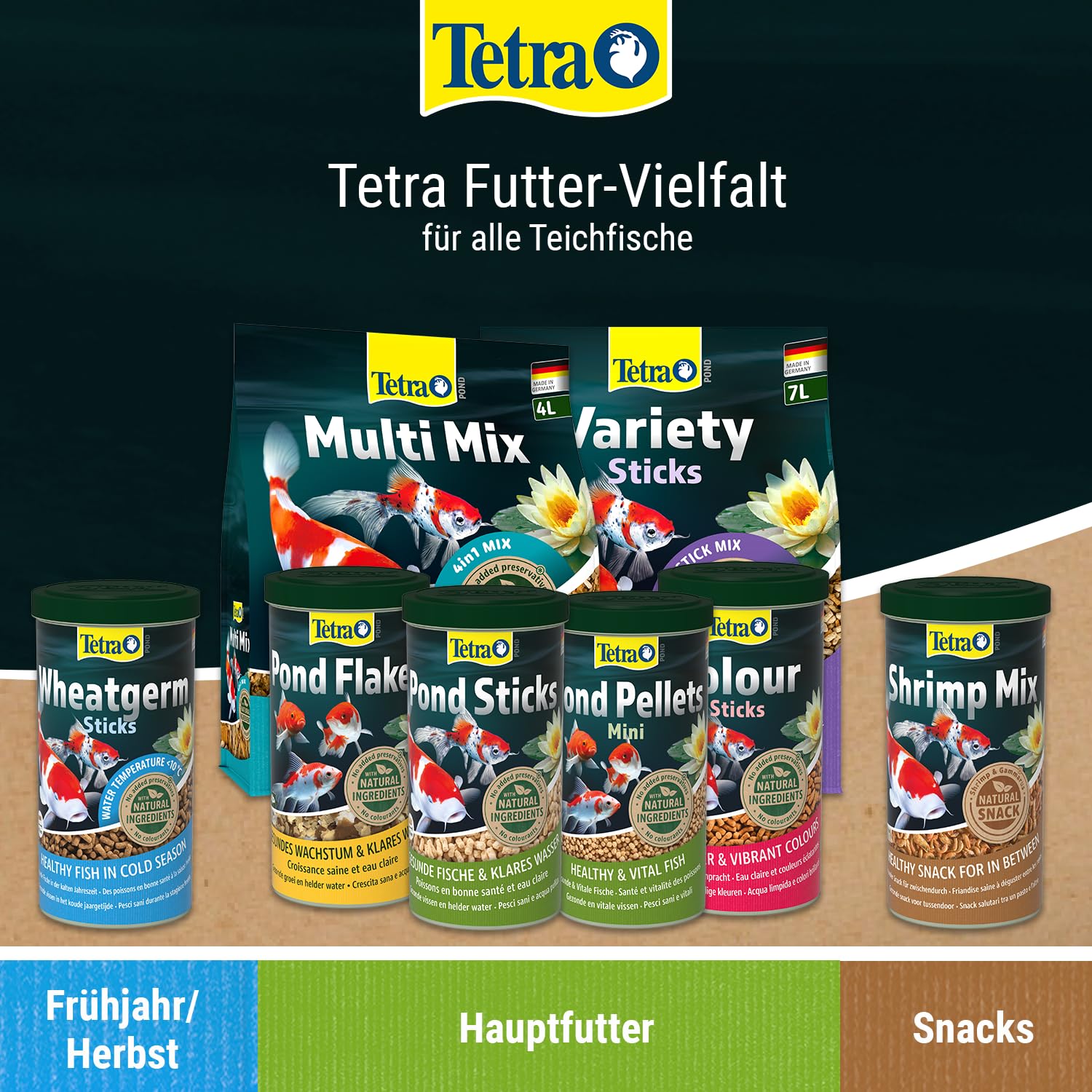Tetra Pond Wheatgerm Sticks - Ballaststoffreiches Fischfutter für alle Teichfische, besonders geeignet bei kühlen Wassertemperaturen im Teich (Frühling / Herbst), 10 L Eimer