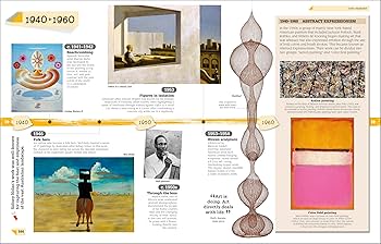 Art Year by Year: A Visual History, From Cave Paintings to