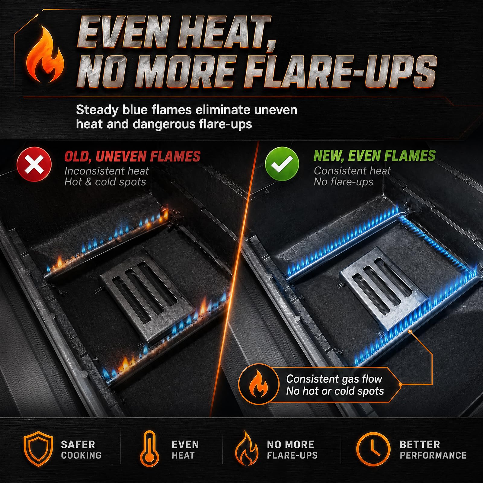 Uniflasy Decokids grill a gas kit di riparazione parti di ricambio in acciaio INOX grill bruciatori e piastra Heat Shield for Vermont Castings barbecue a gas