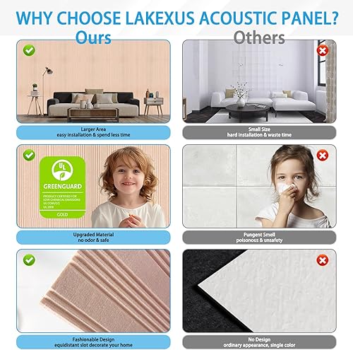 Miniatura 5 de Paquete de 10 paneles acústicos grandes absorbentes de sonido, paneles de pared acústicos de 47.2 x 23.6 x 0.4 pulgadas, paneles de pared