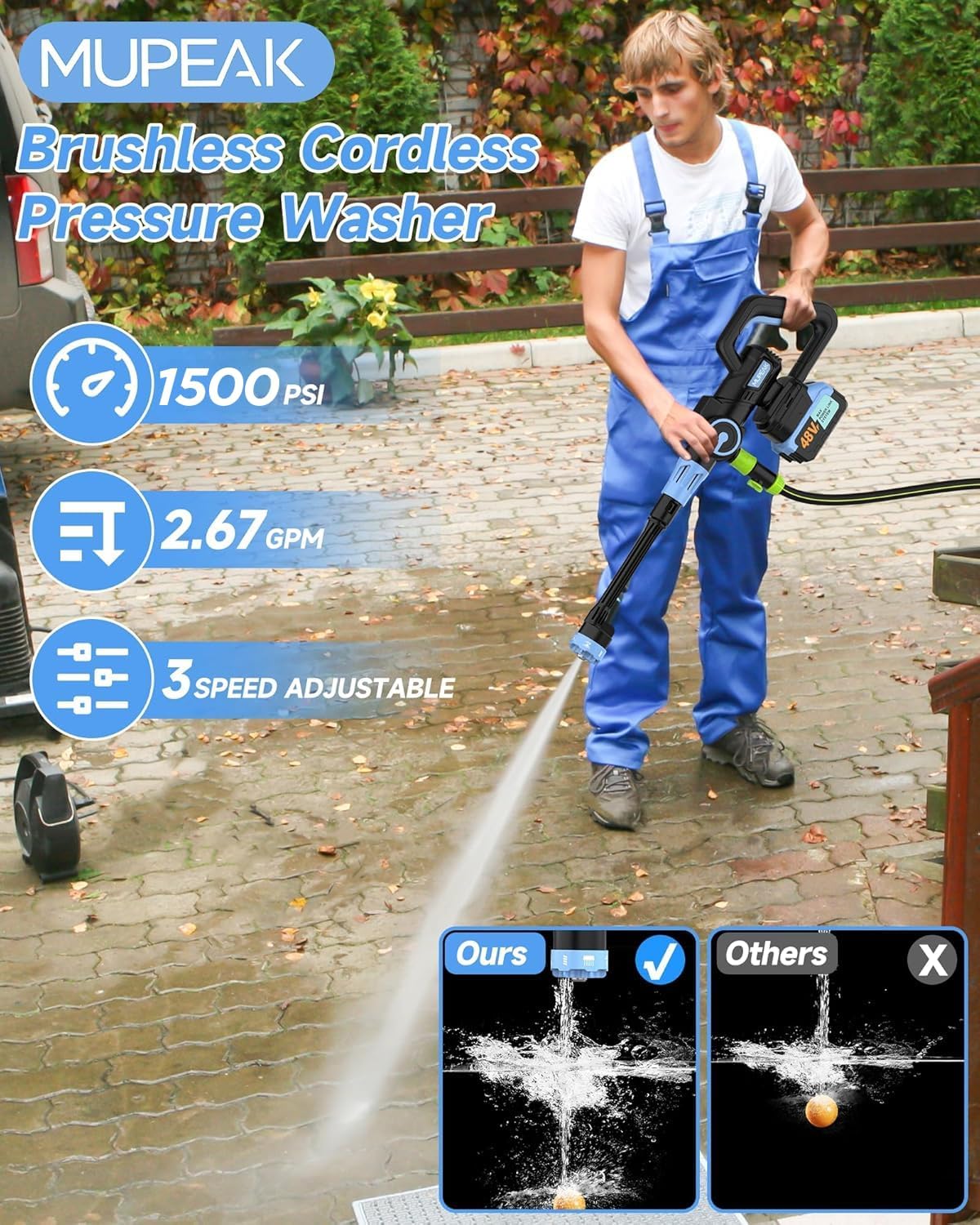 Brushless Cordless Pressure Washer, 1500PSI Portable Power Washer with 2 Rechargeable & Removable Batteries, 3 Adjustable Modes/6 in 1 Nozzle, Battery Operated Pressure Washer for Car, Blue - Image 2