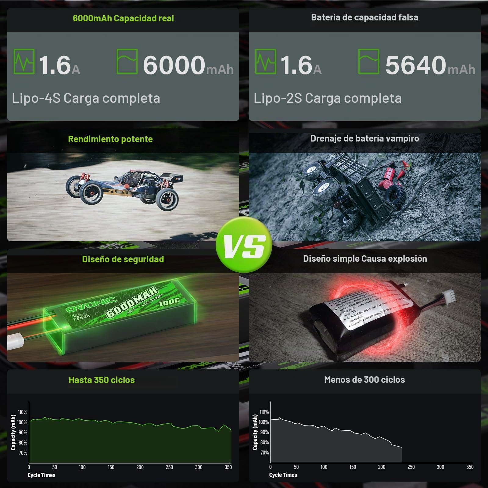 OVONIC 4s Lipo Batería 6000mAh 100C 14.8V con Conector EC5 para RC Car Boat Truck Buggy Associated Team DIY Hobby