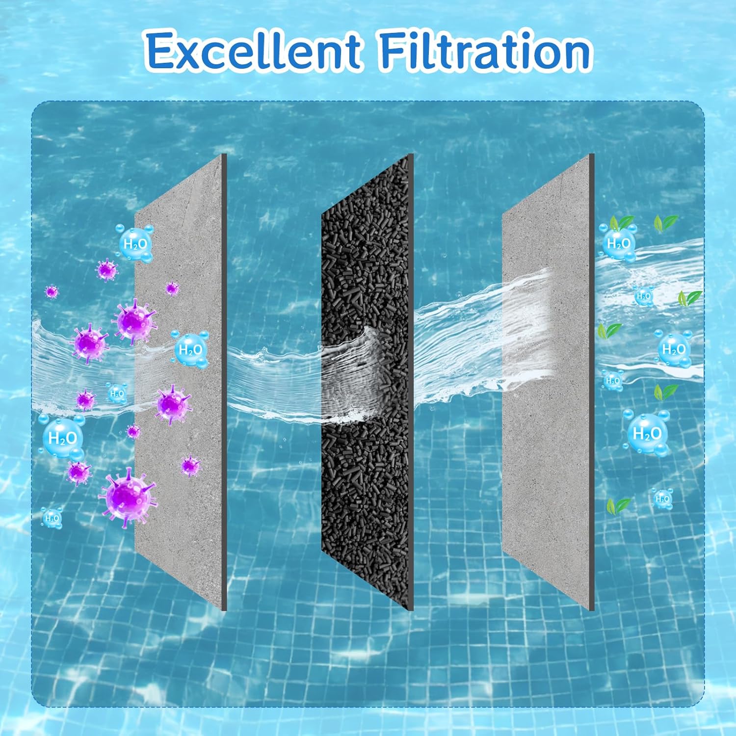 10 Pcs Aquarium Cube Filter 4 x 4 x 2 Inch Cube Honeycomb Structure Charcoal Deodorant Activated Carbon Aquarium Filter for Ponds Pools Horses Stock Tank Filtration