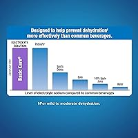 Vista 13 de Yaxa Basic Care Solución de electrolitos, fruta mixta, diseñada para prevenir la deshidratación, reemplaza electrolitos, líquidos y zinc, 33.8