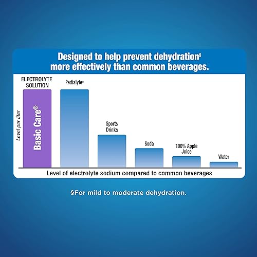 Miniatura 7 de Tienda Basic Care Solución de electrolitos de uva reemplaza electrolitos líquidos y zinc niños y adultos 338 onzas líquidas