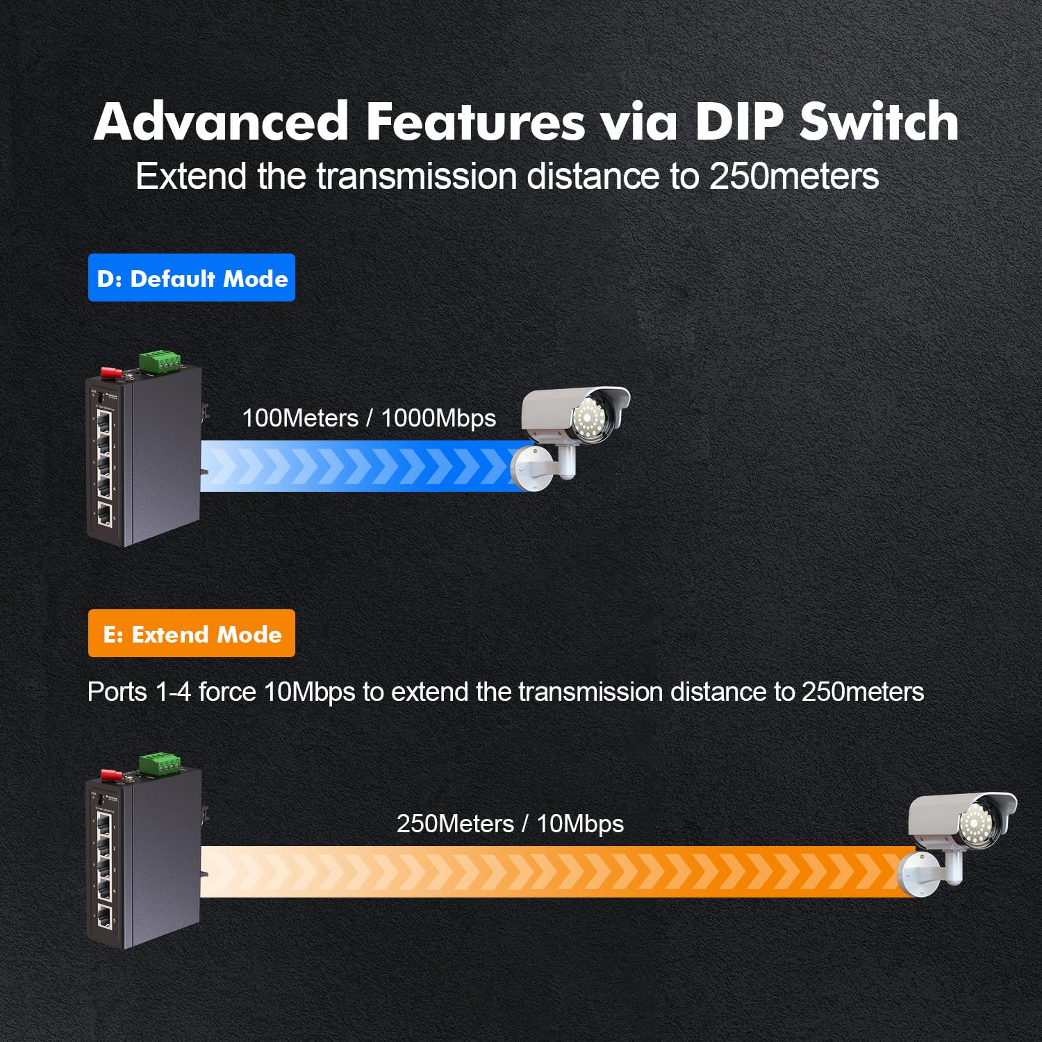 MokerLink 5-portowy Industrial Din Rail Gigabit Switch, 4 x porty 100/1000 Mbps, 1 Gigabit Uplink, mini rozmiar, metalowa szyna DIN i przełącznik Ethernet do montażu na ścianie