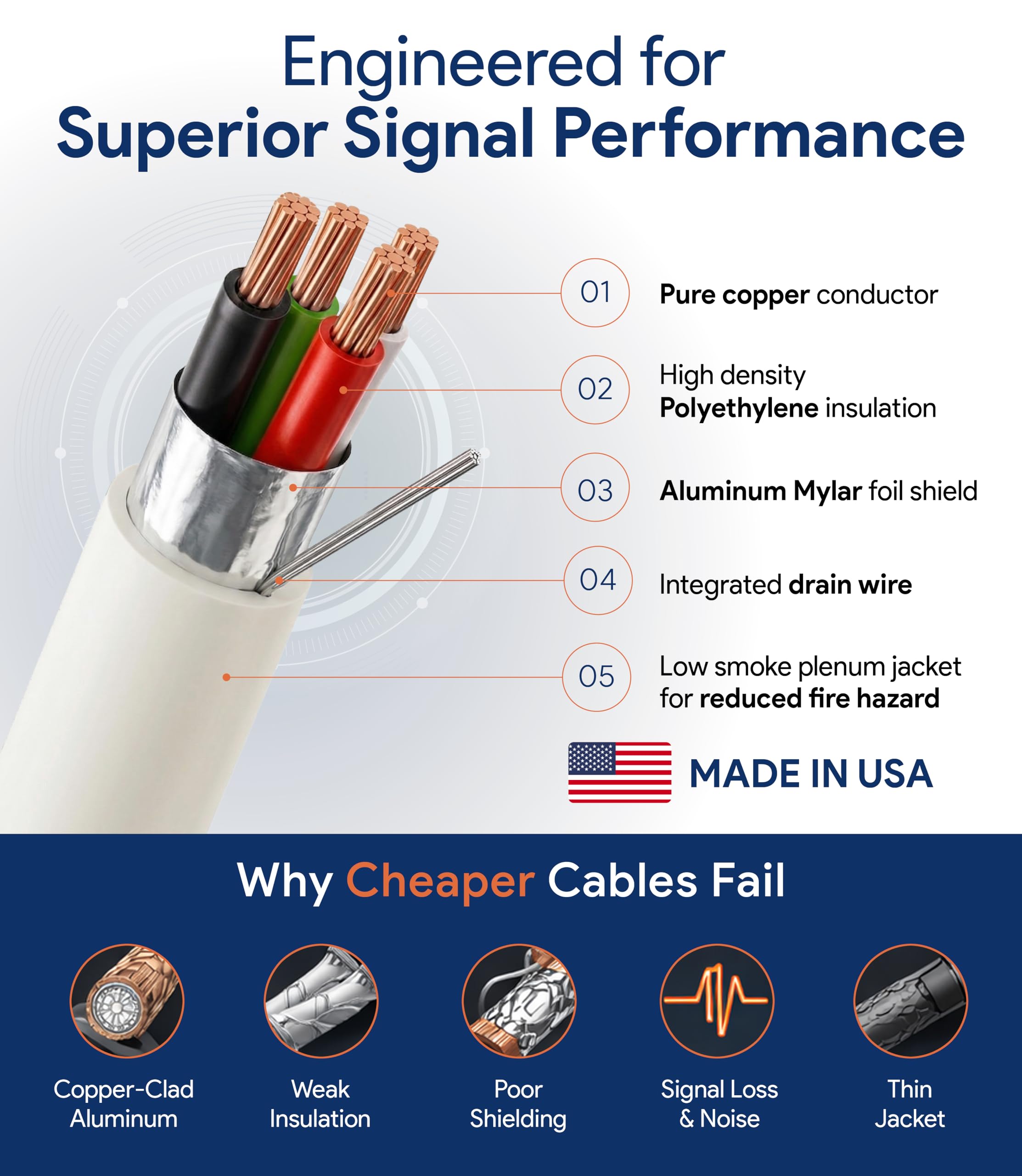 Custom Cable Connection 22 AWG 4 Conductor Stranded Shielded