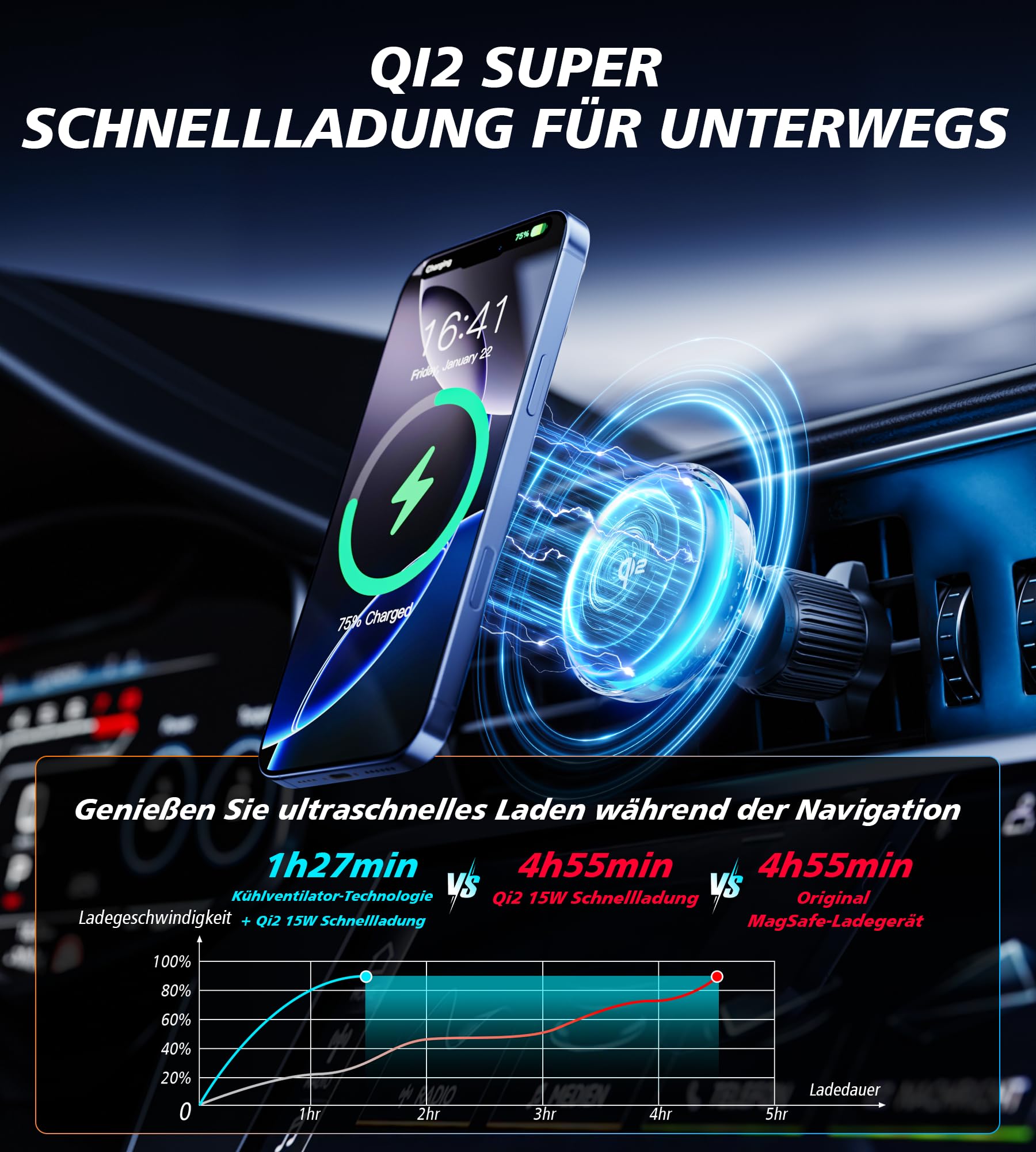 für 15W MagSafe Autohalterung Ladegerät mit Kühlventilator, [Schnellladen Handykühlung RGB Beleuchtung] 78+ lbs Starke Saugkraft Magnet Kabelloses Handyhalterung Auto,für iPhone 17/16/15/14/13/12