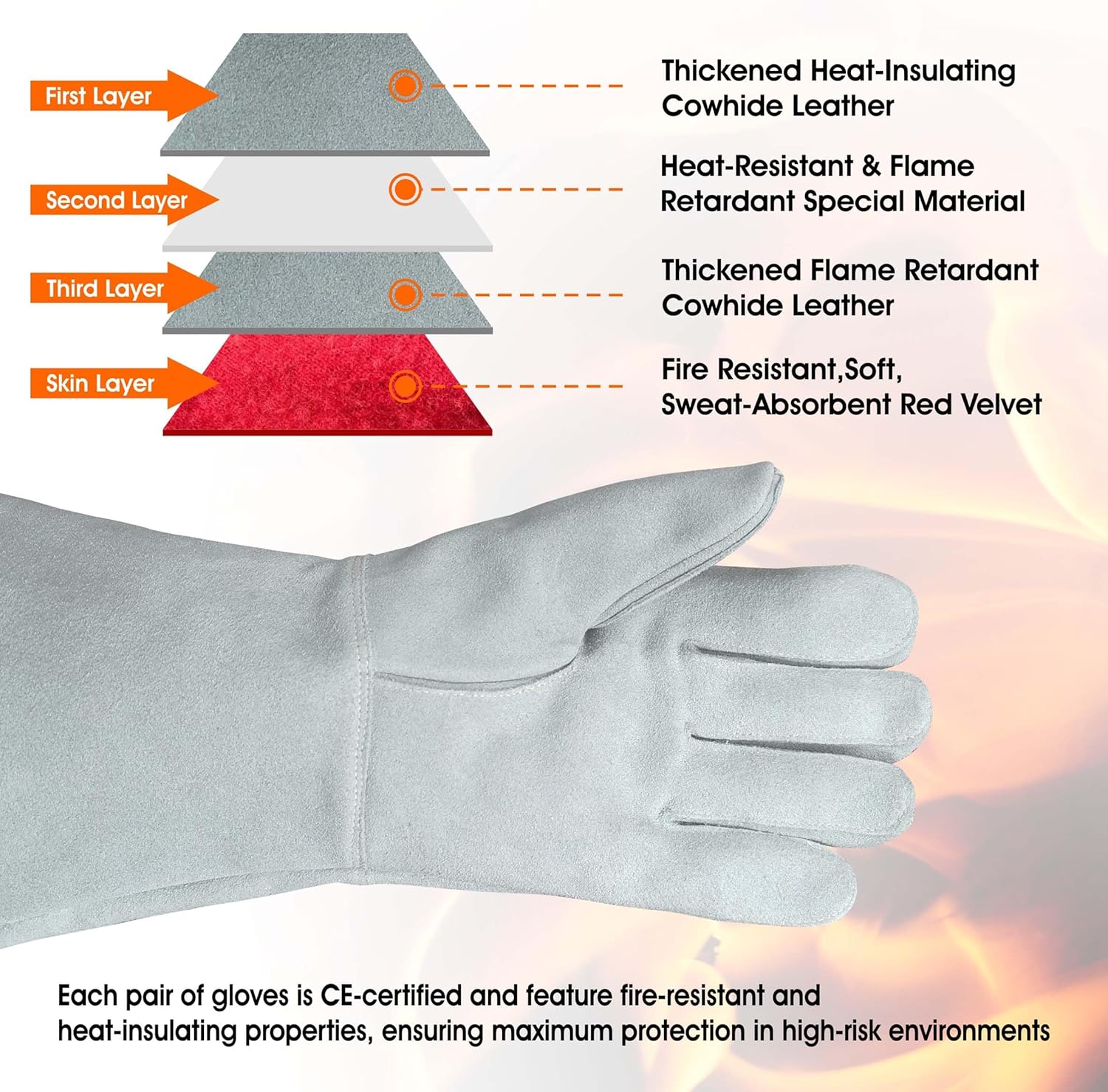 932℉/500°C Heat Resistant gloves, Fire Proof Foundry Leather Gloves for Fireplace, Furnace, Fire Pit, Blacksmith...