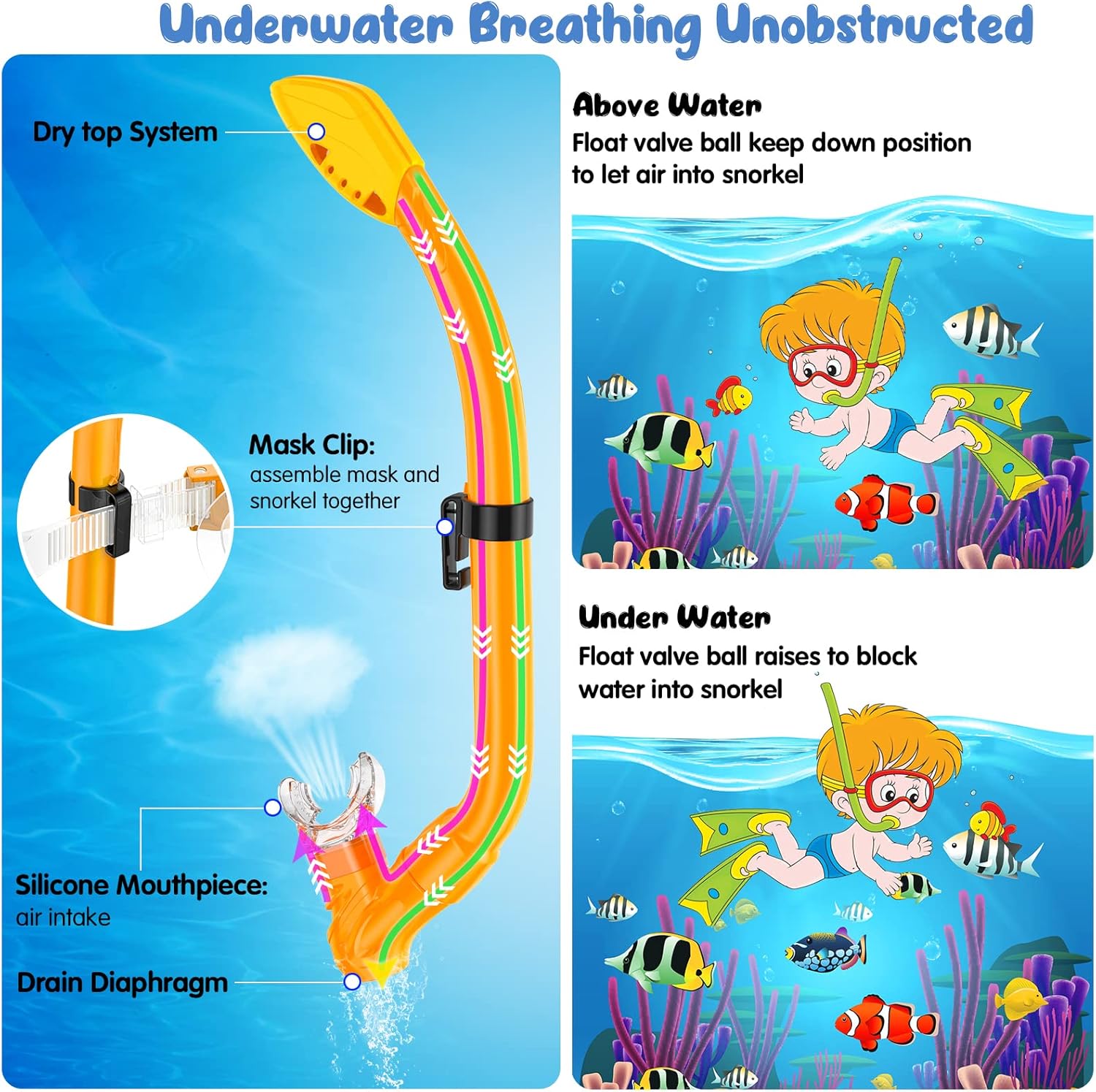 Kids Snorkel Set, Mask Fins Snorkeling Gear for Kids Anti-Fog Swim Goggles 180 Panoramic View Dry Top Snorkel and Dive Flippers Combo with Travel Bag for Snorkeling Training Swimming Diving - Image 3