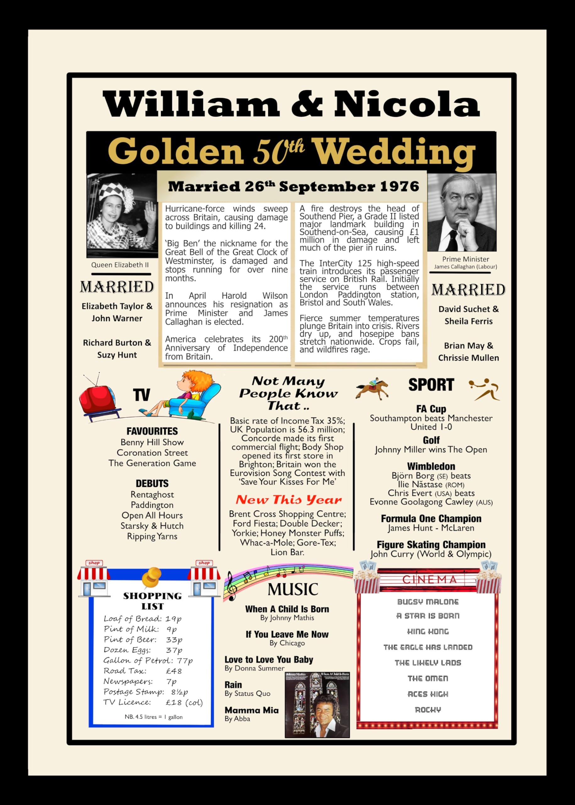 Personalised 50th Golden Wedding Anniversary Present – Married in 1976 – A4 Framed Poster – 50 Years Ago Facts & Trivia Print – Unique Keepsake for Couples, Parents & Grandparents