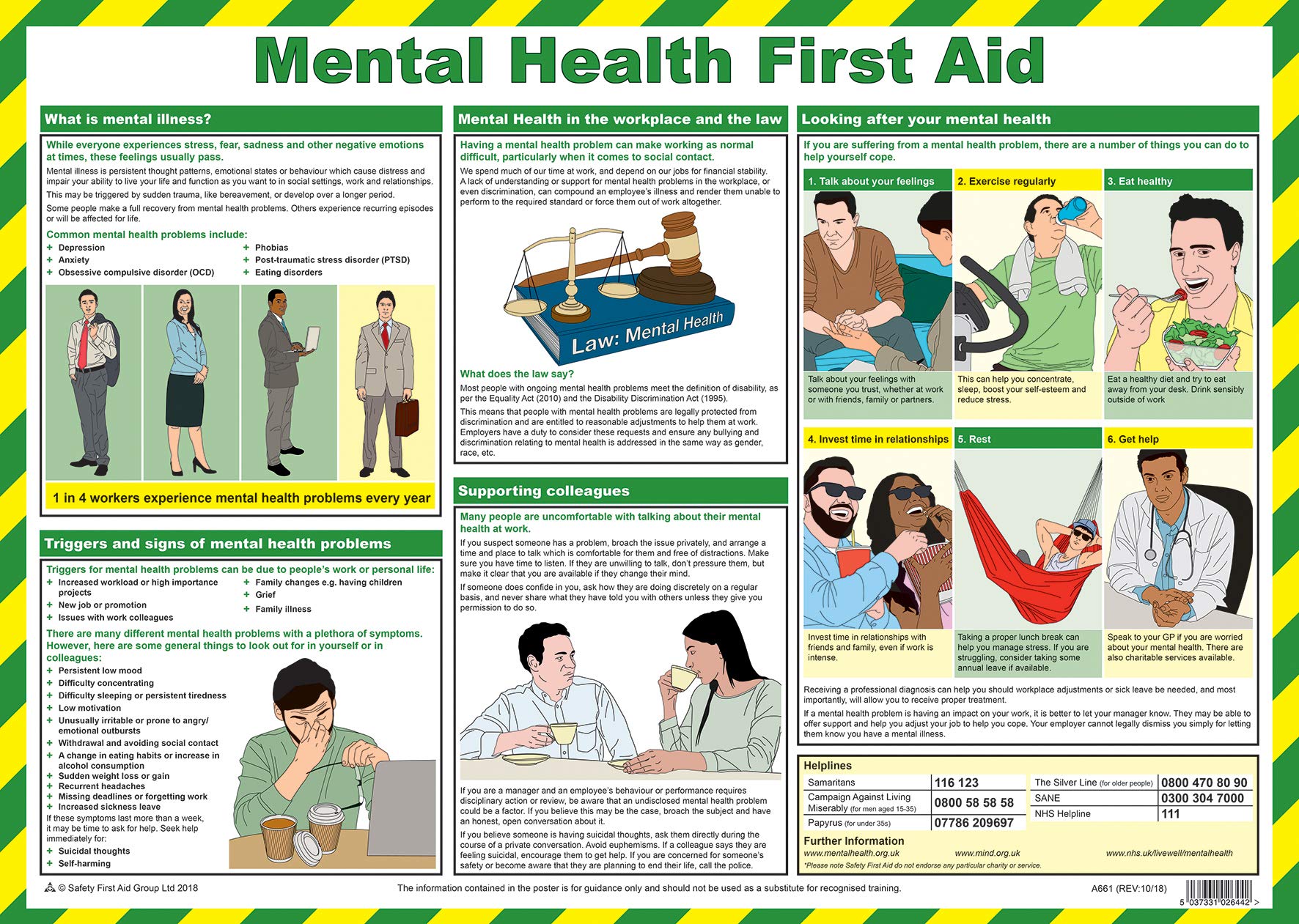 Mental Health Poster A2 Poster, Laminated