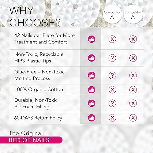 Vista 8 de BED OF NAILS The Original Premium Acupressure Mat, 8,820 Acupuncture Pressure Points for Back Pain Relief, Increased Energy, Relaxation, FSA/HSA