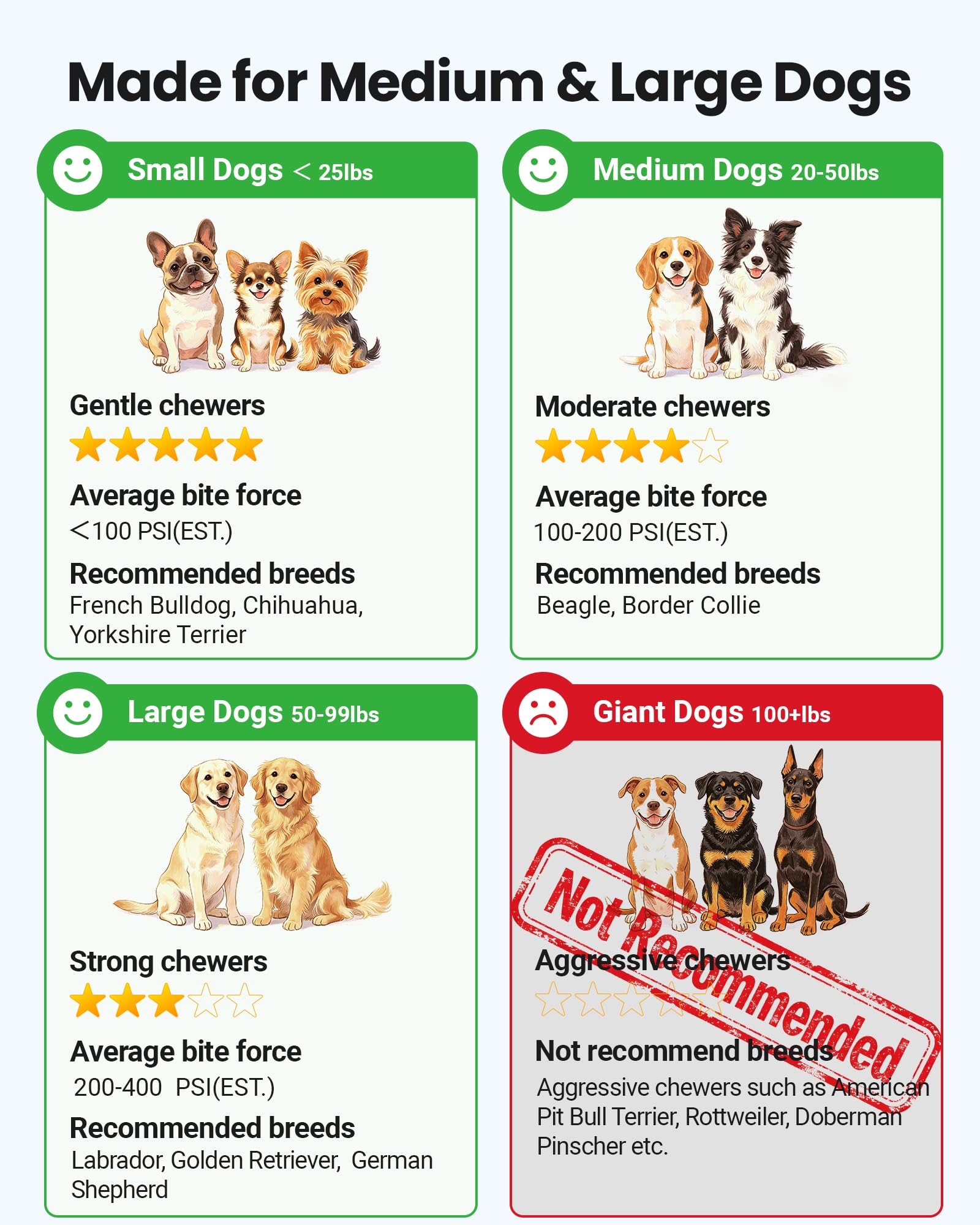 Juguetes interactivos para perros, juguete de bola rodante automática con golpes amigables con los dientes, control remoto, 3 modos de movimiento, bola recargable para perros con material ETPU, IP67