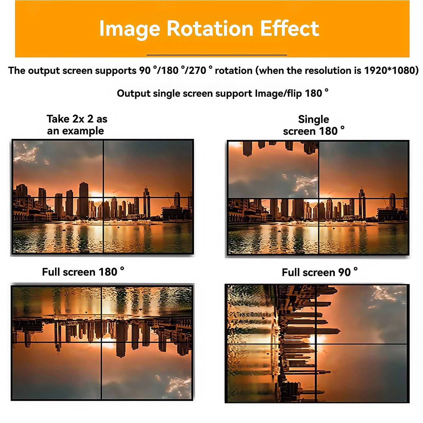 4K Videowand Prozessor mit 4 HDMI Ausgängen, 2x2 Wandaufbau, 90/180/270° Rotation & Audio Extraktor