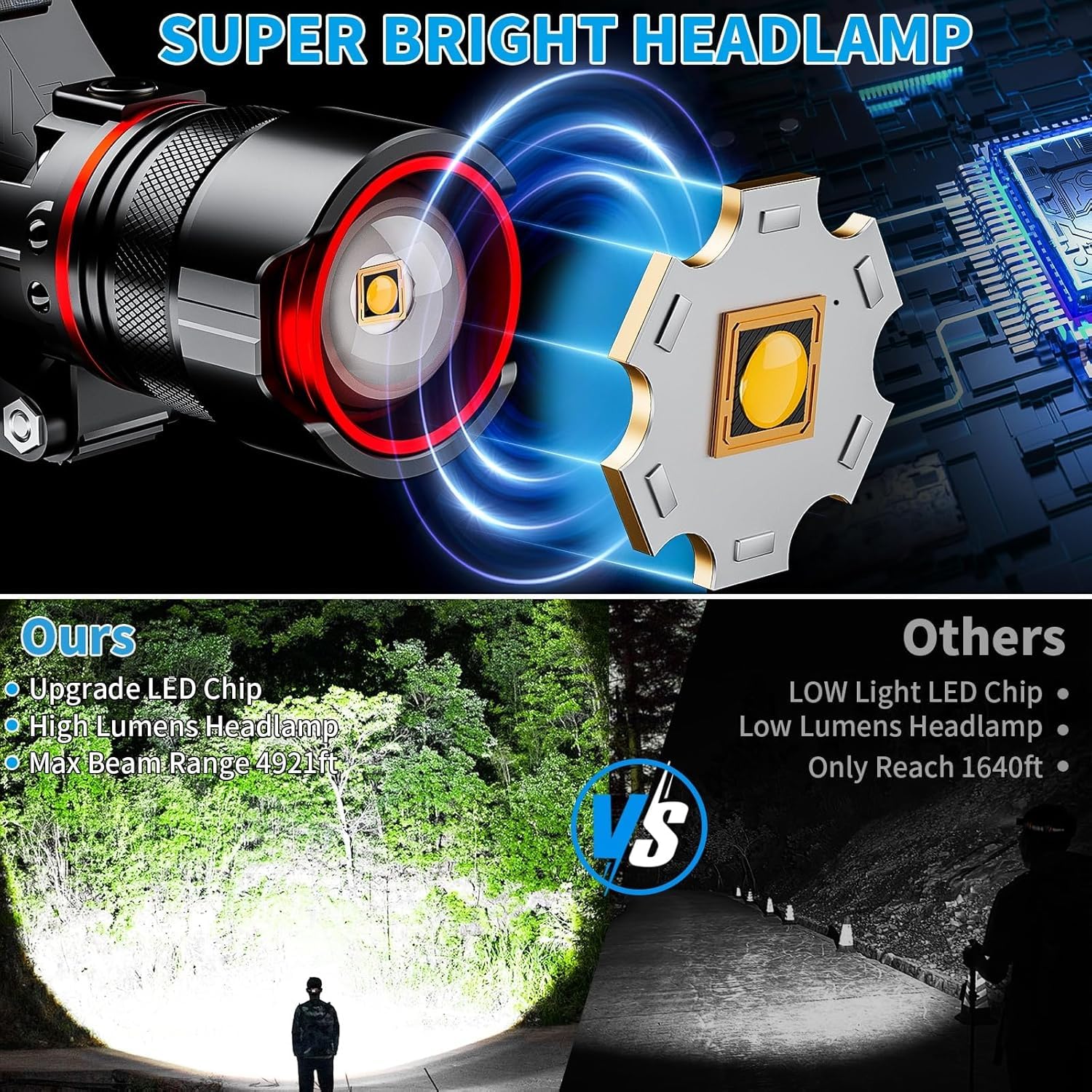 Amazon.com : Headlamp Rechargeable 90000 Lumens Ultra Bright Head