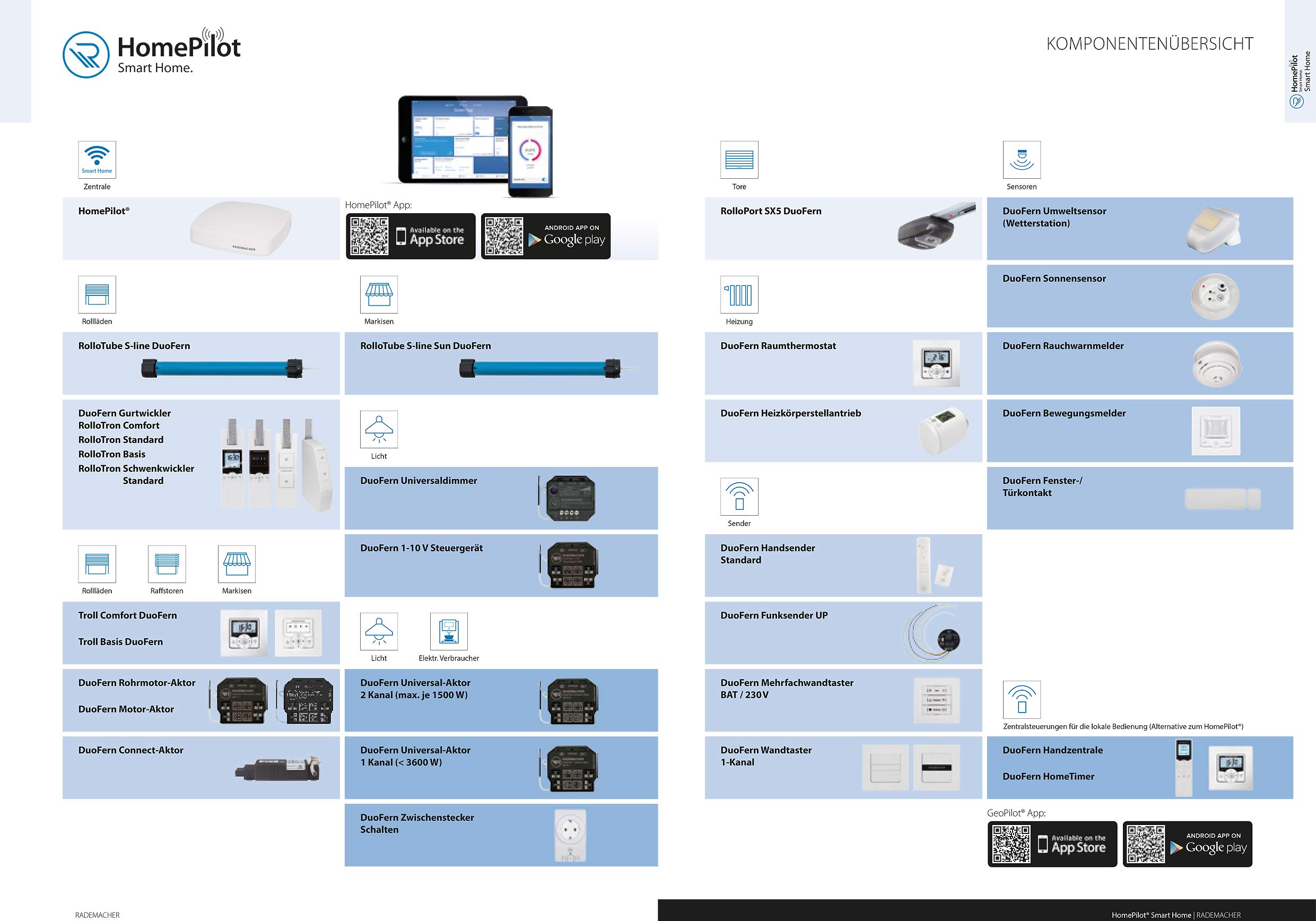 Rademacher SmartHome Box - Das Herzstück für Dein Smart Home, zentrale Steuerung von DuoFern Geräten, 9496-3 (HOMEPILOT Nachfolgemodell verfügbar)
