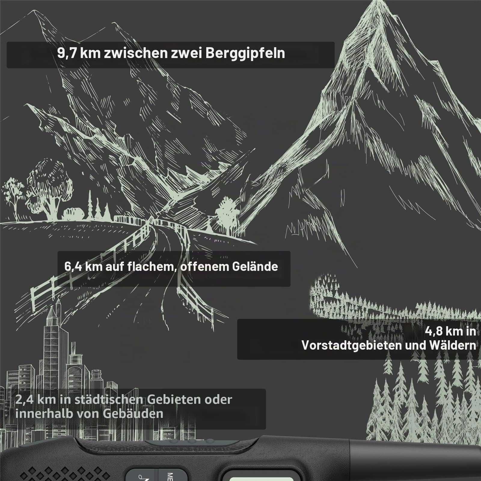 Radioddity PR-T1 PMR446 Walkie Talkie Set mit LC-Display, Funkgerät 4KM Reichweite, 16 Kanäle PMR446 Lizenzfrei Wiederaufladbar Akku mit Headset für Abenteuer, Outdoor-Aktivitäten, Camping, 4 Stücke