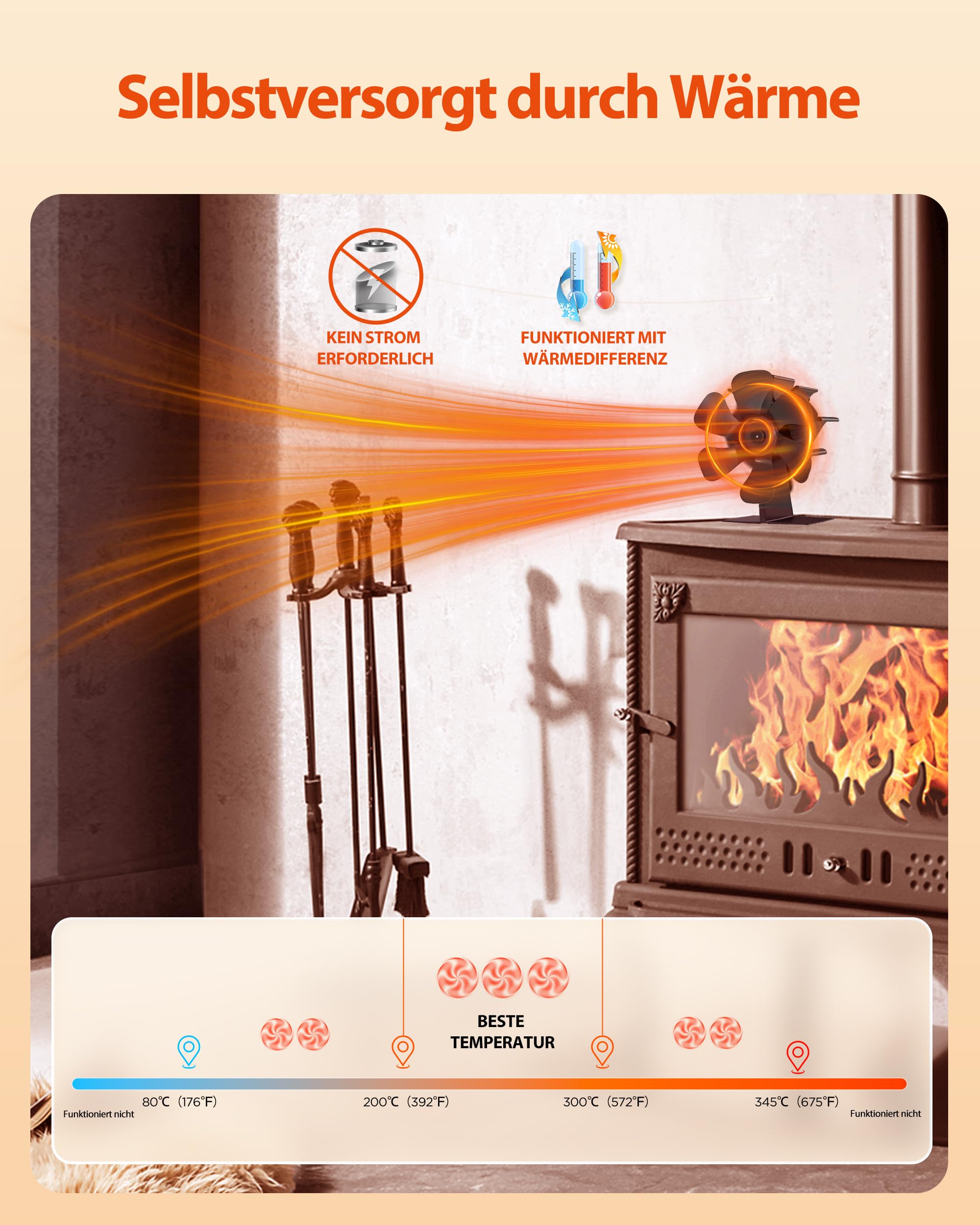 Signstek Ofenventilator Kaminventilator ohne Strom für Warmluftzirkulation, Ofen Ventilator Wärmebetrieben, Leiser Kamin Ventilator mit 6 Flügeln, Kaminlüfter für Holzöfen/Kaminöfen/Holzkamin