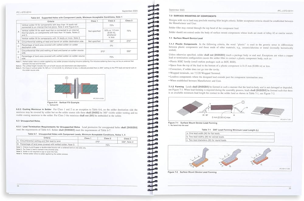 IPC-J-STD-001H: Requirements for Soldered Electrical and