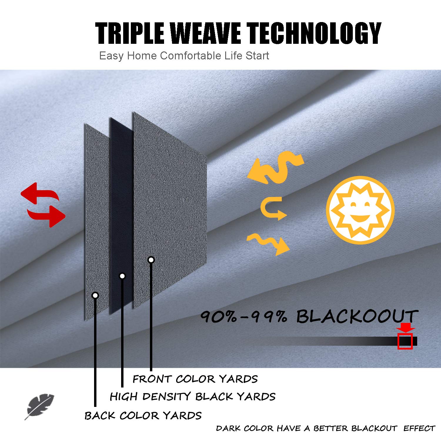 WPM Triple Weave Blackout Curtain Room Darkening 2 Panels/Drapes for Living Room, Grey Thermal Insulated Grommet Bedroom Window Draperies (Grey, 42