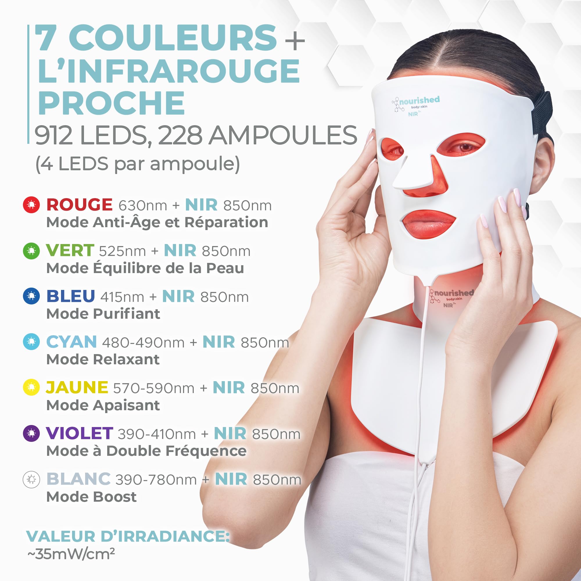 Nourished Bodynskin Masque LED 7 couleurs visage et cou avec infrarouge proche - Luminothérapie bleue, rouge pour le visage - 912 LED - Outil de soin pour l'anti-âge