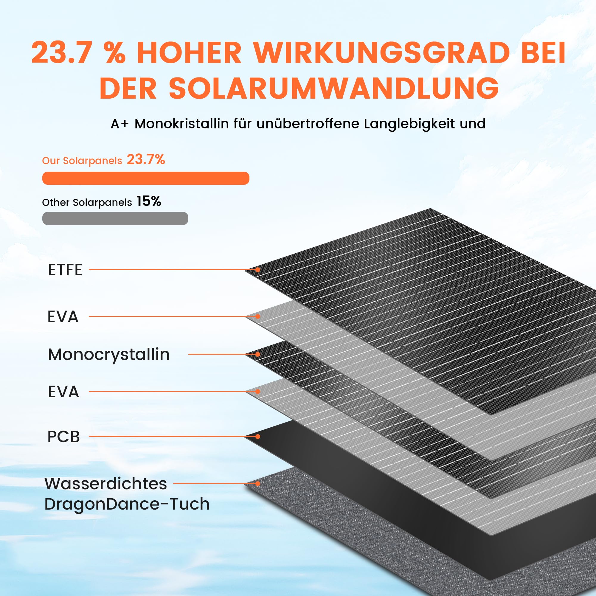 Solarpanel Faltbar 100W, Tragbare Solarmodul 20.5V Ausgang mit 10 Connectors, 23% Hocheffizienterad Monokristallines Solarmodule für Camping, Wandern, Powerstation, Outdoor usw