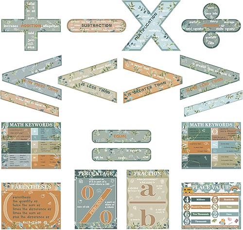 Geyoga Juego de 15 pósteres educativos de matemáticas, palabras clave, vocabulario, suma, sustracción, multiplicación, división, pósteres para la