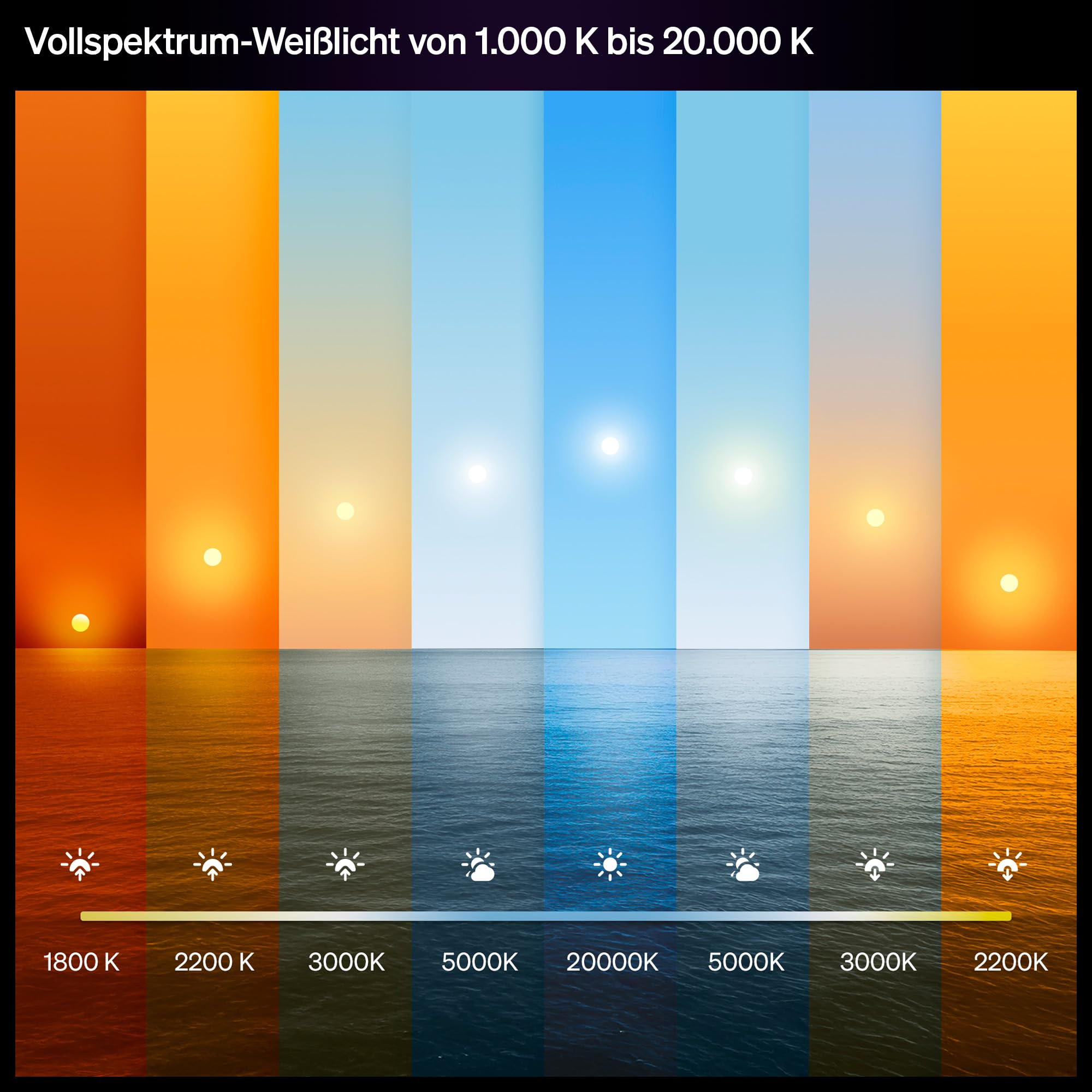 Philips Hue Slim Downlight, Einbaustrahler mit LED-Leuchte, 1.000 lm, 90 mm, Schlankes Design, Vollspektrum-Tagesl. 1.000–20.000 K, Stufenlos Dimmbar, Präzise Farbe, Smart Lighting, Weiß, 3er-Pack