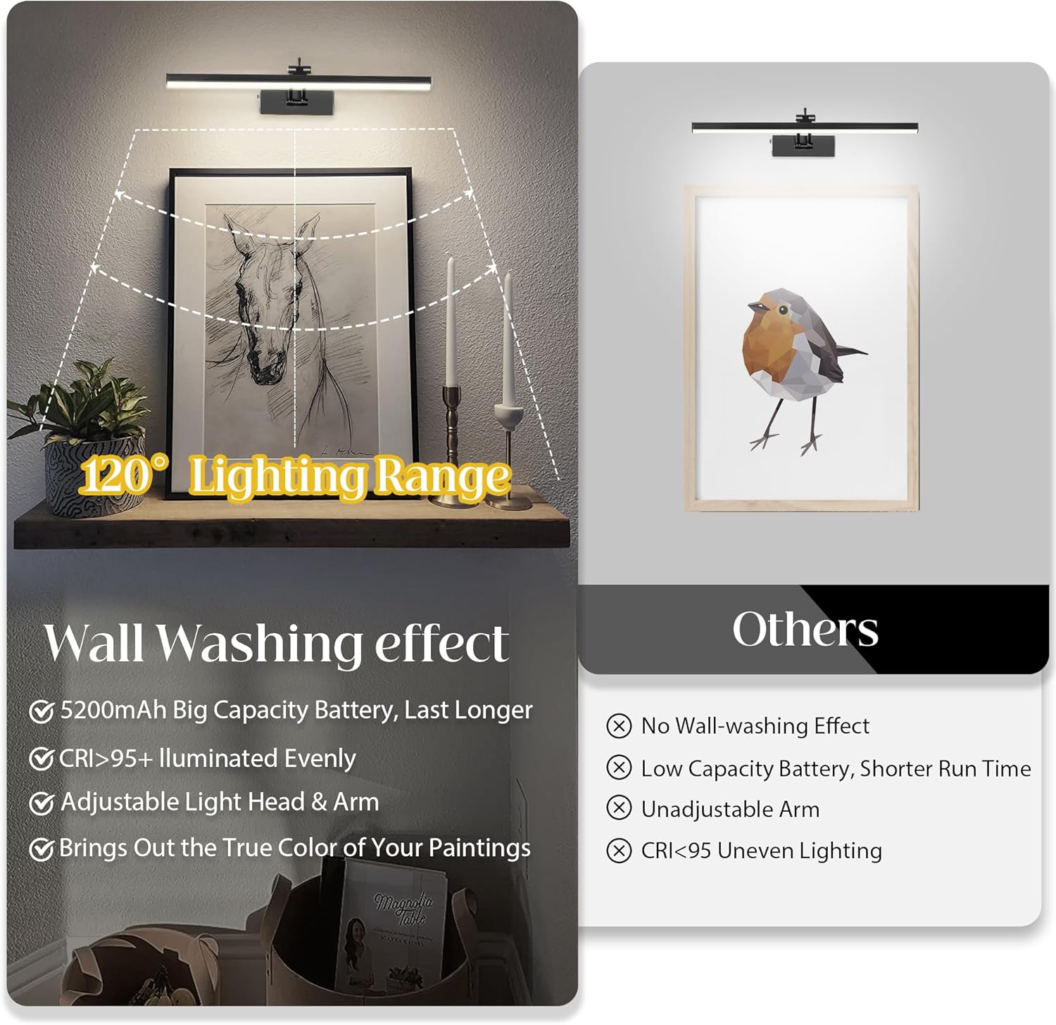 4 Pack Battery Picture Lights, 5200mAh Rechargeable Picture Lights with Remote Timer & Dimmable, CRI95+ 16" Adjustable Art Light for Paintings Display, Frame, Gallery, Wall Art Accent Light, Black