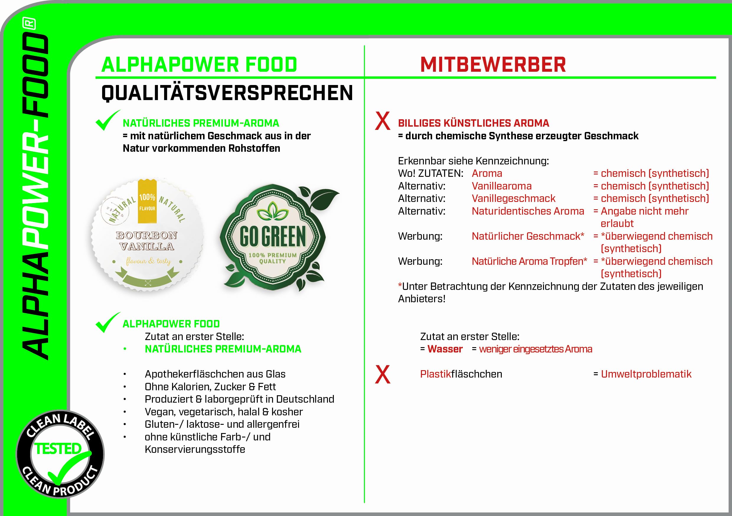 Flavour Drops Set, Flavdrops Zuckerfrei, natürliches Lebensmittelaroma, KÄSEKUCHEN + APFELKUCHEN ZIMT + WEISSE SCHOKO + TOFFEE CARAMEL + BUTTERKEKS