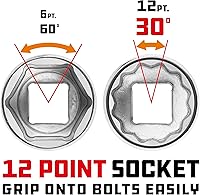 Vista 4 de Alltrade 643232 - Enchufe (3/4 pulgadas, 1.142 in, 12 puntos)