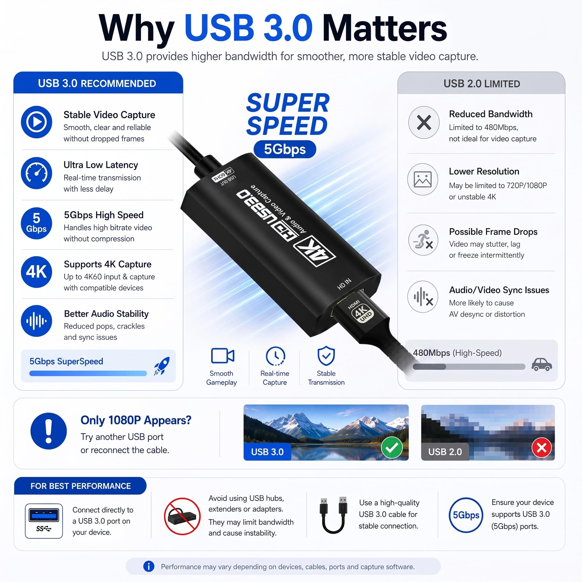 Guermok, Karta przechwytująca HDMI, 4K60FPS / 2K120FPS, czarny, streaming | Streaming, nagrywanie i granie z niskim opóźnieniem, Obsługuje konsole przenośne, Plug & Play bez sterowników, konsole domowe
