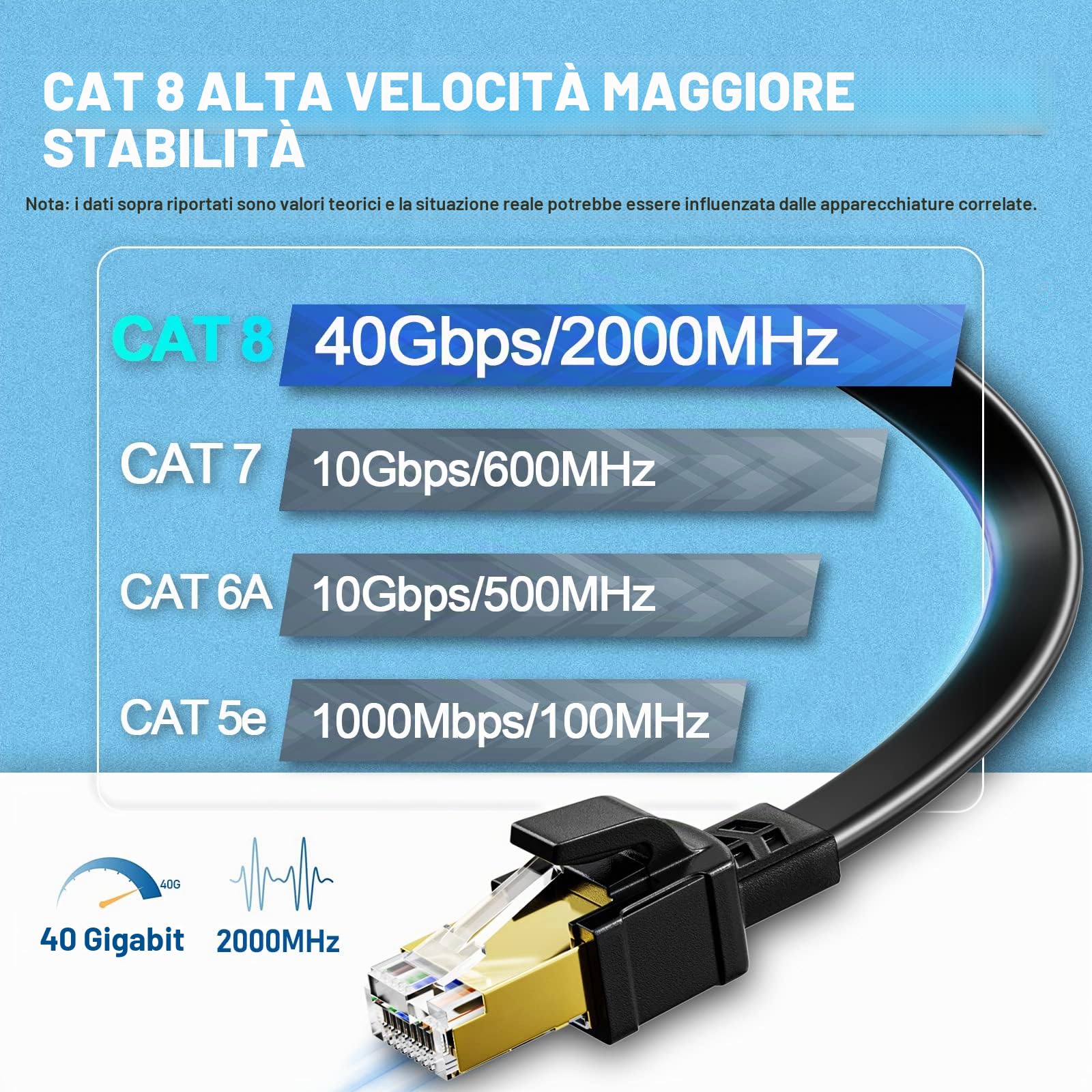 Soibke Cat 8 Cavo Ethernet 30 Metri, Cavo LAN 30m Piatto Schermato Filo Ethernet da Esterno 40Gbps 2000MHz Cav di Rete Alta Velocità Cav RJ45 Gigabit Cable Internet Nero Cable Patch Lungo per Router