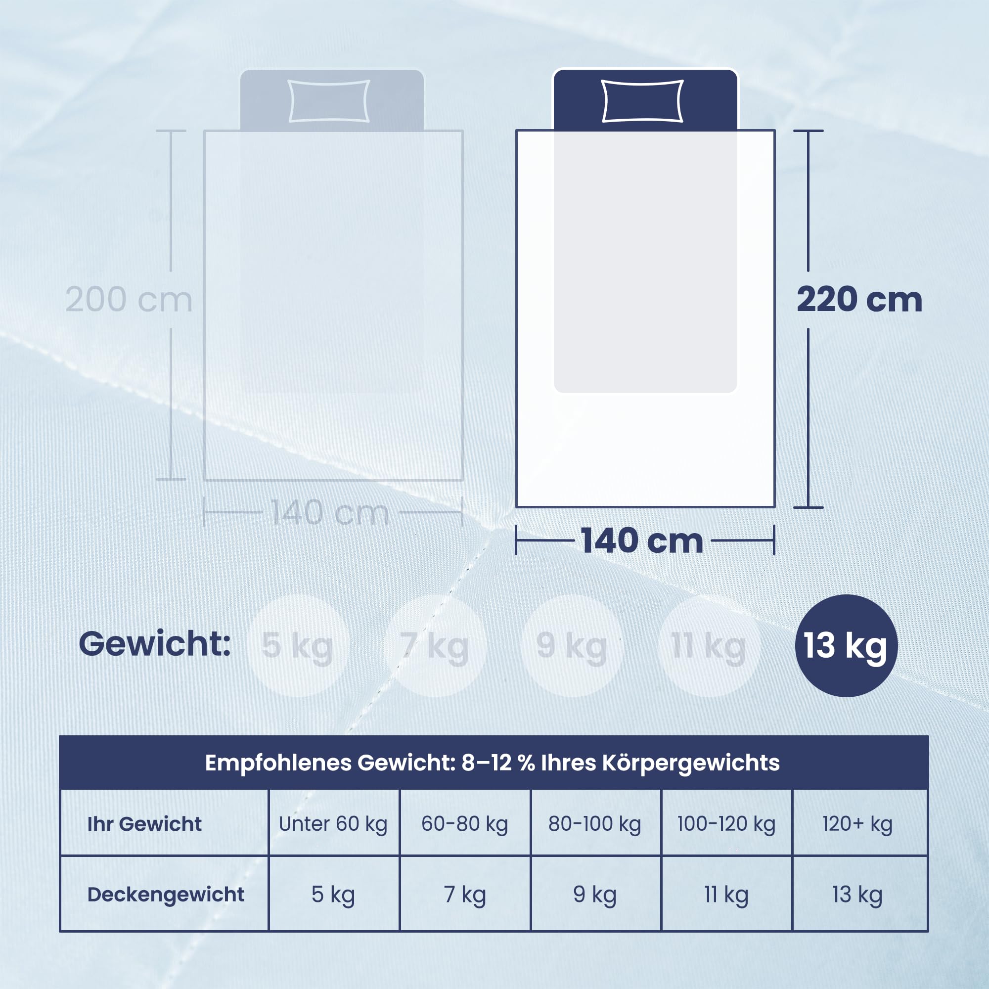 Anew Sleep Gewichtsdecke 140x220 cm 13 kg Schwere Decke Therapiedecke Erwachsene Atmungsaktive Bettdecke Stress Weiche Weighted Blanket