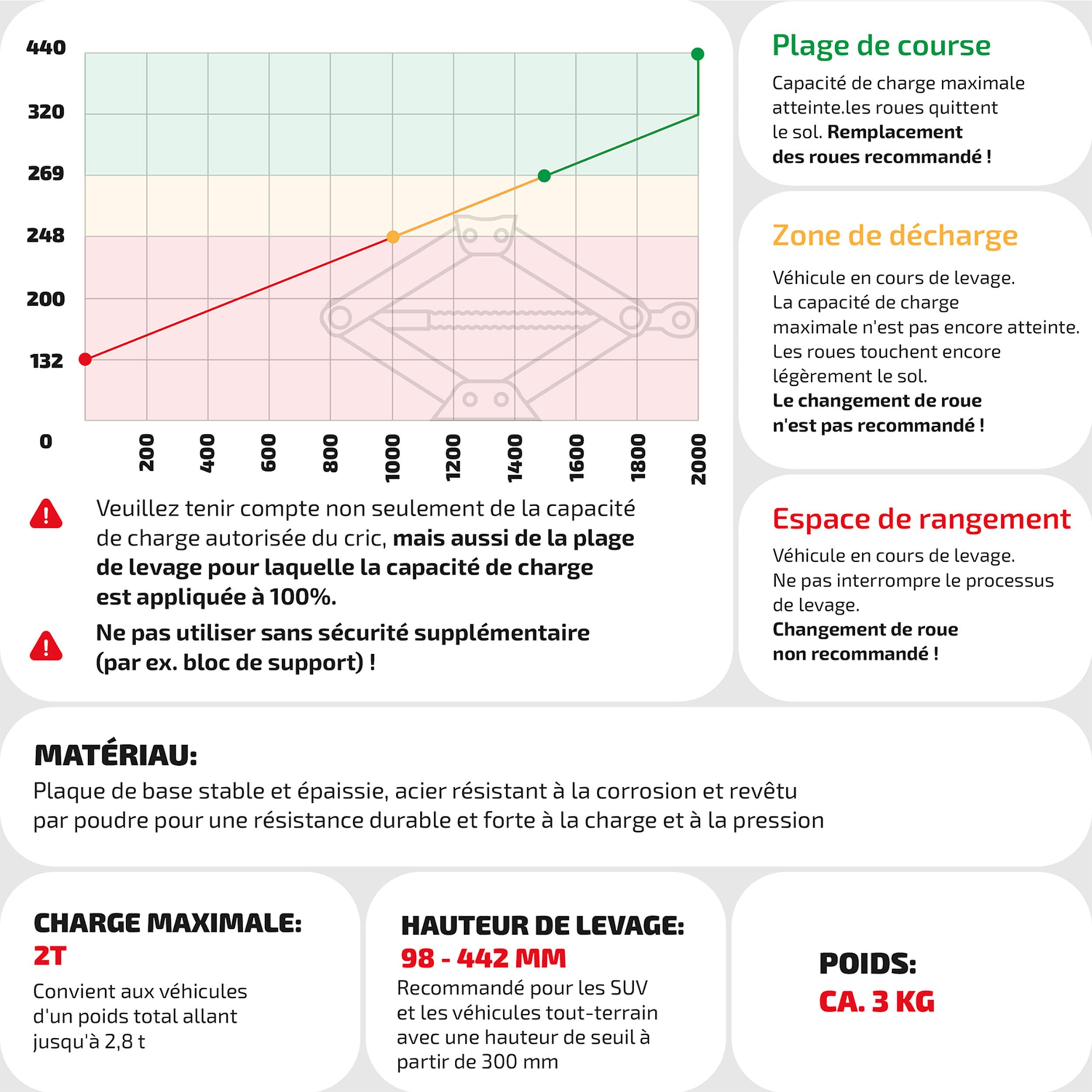 HEYNER® Cric à Ciseaux 2 t pour VW ID.3 Gen 1 (2019, FL 2023) - Patin en Caoutchouc à 360° avec âme métallique de 4 mm, Course 98-442 mm, cliquet et manivelle de 17 mm, rallonge Comfort, Acier Q235