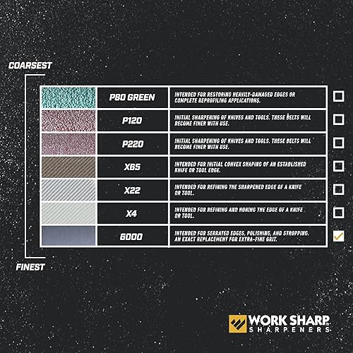 Miniatura 4 de Kit de reemplazo de correa para cuchillo afilado y sacapuntas de herramientas de trabajo WSKTS y WSKTS-KT solamente