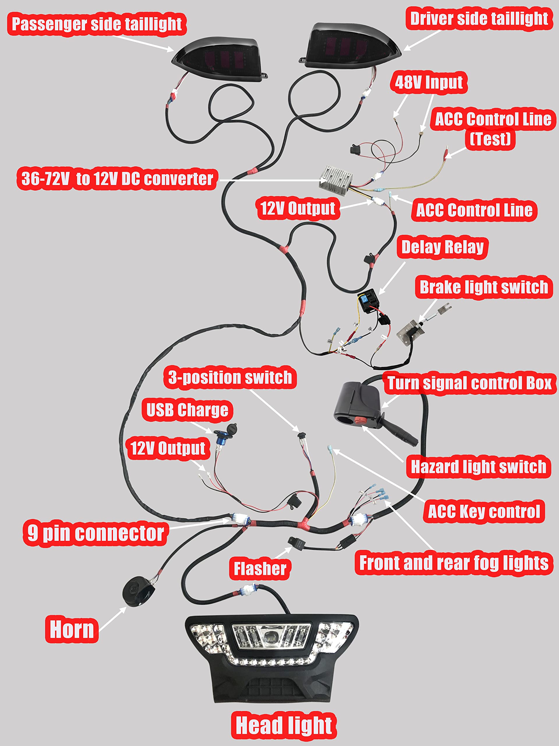 NOKINS for Club Car Precedent LED Light Kit, Golf Cart Deluxe Headlight,Low/High Beam Adjustment,QC3.0 USB Charging,Scanning Turn Signal Tail Light,20A DC Converter