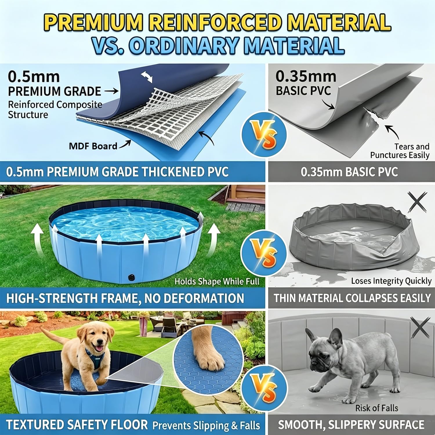 Hundepool Faltbar, Anti-Rutsch Planschbecken für Hunde & Katzen, Robuste Hundebadewanne aus 3-lagigem PVC & MDF, Wasserdichter Schwimmpool mit Abfluss für Garten Bad (100x30cm)