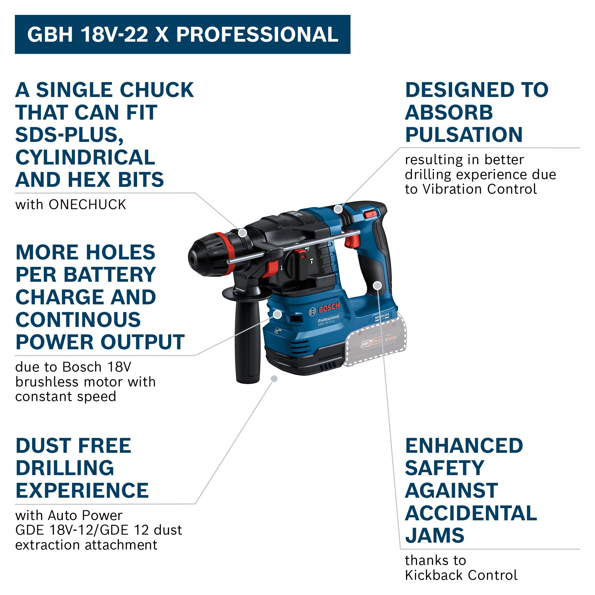 Bosch Professional 18V System perforateur sans-fil GBH 18V-22 X (avec L-BOXX-136)