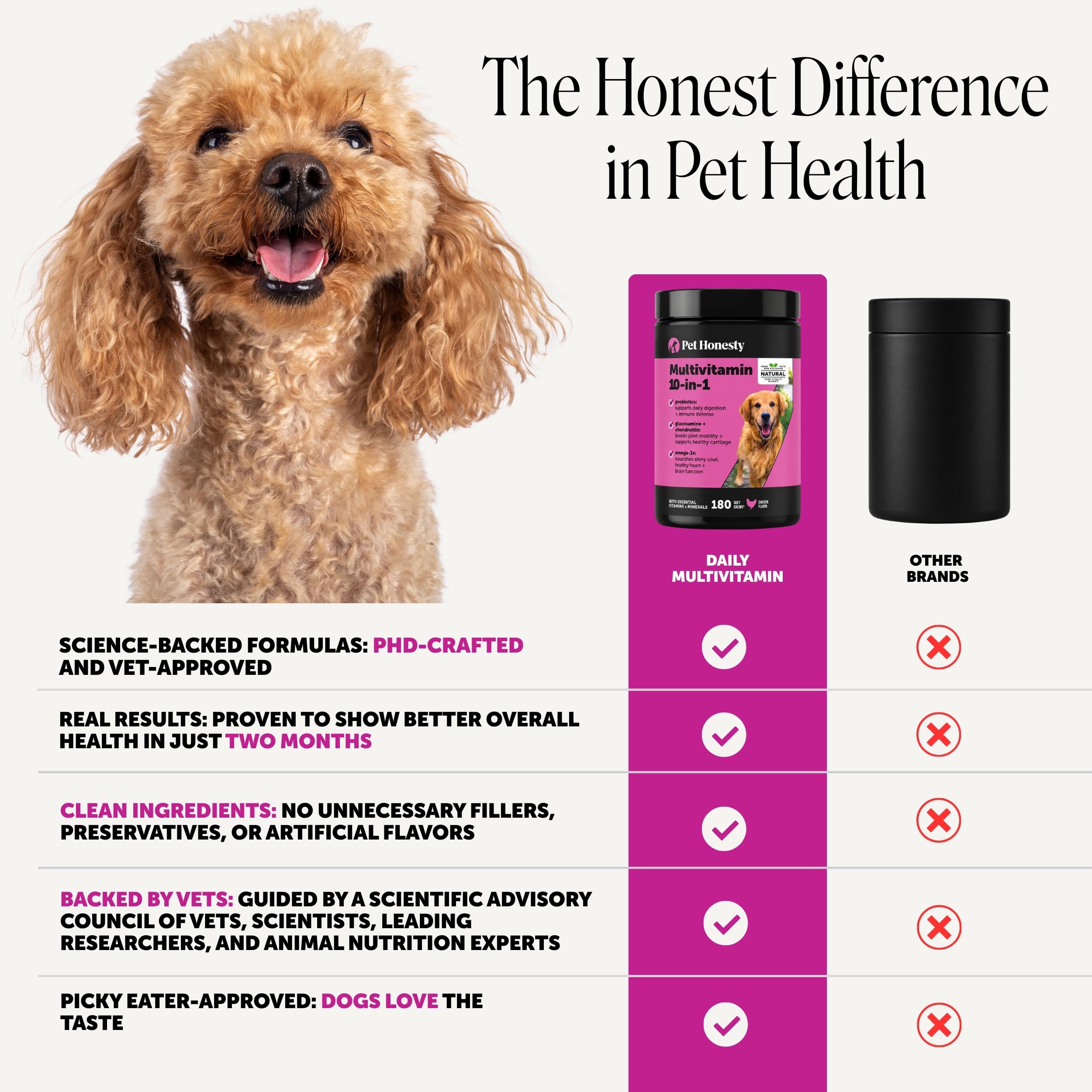 Pet Honesty Vet Recommended 10-in-1 Dog Multivitamin,180 Ct, Chicken — Amazon image 5