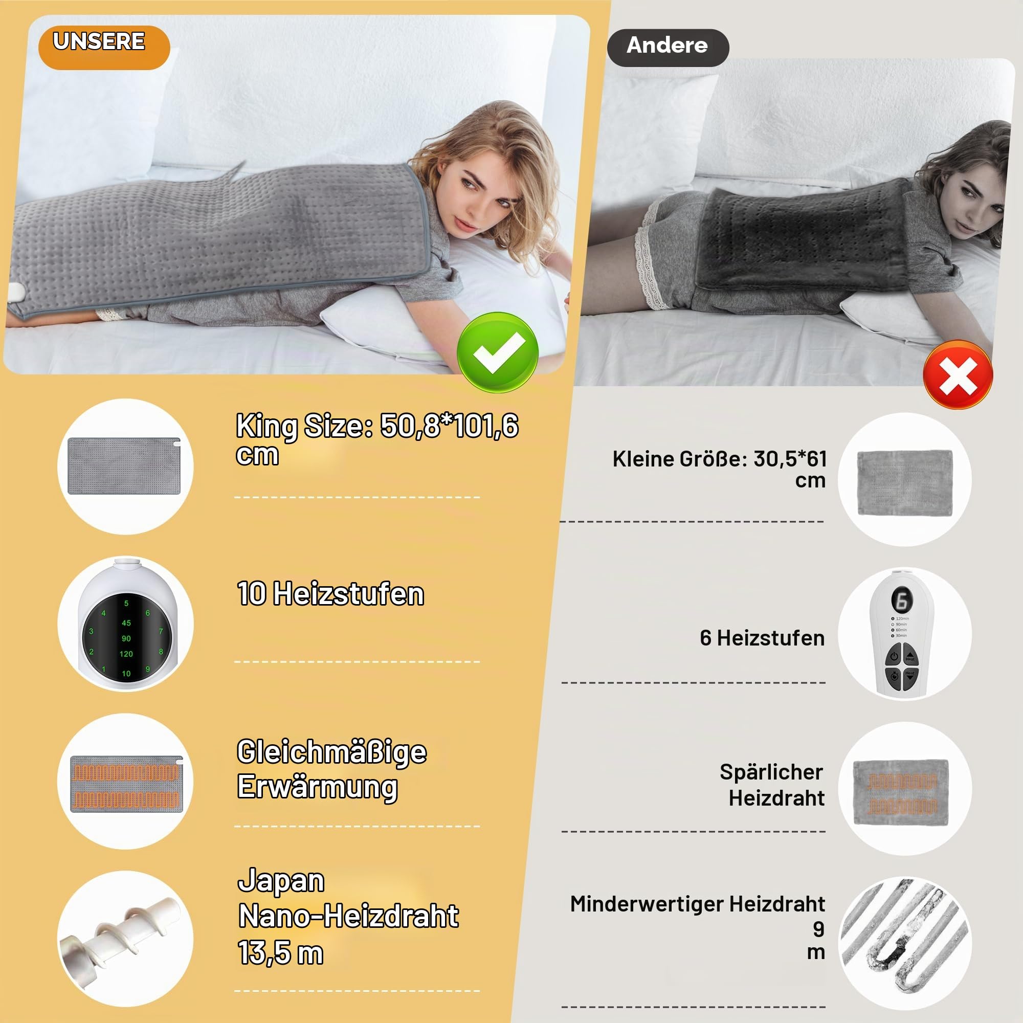 Heizkissen Heizdecke 100 x 50 cm mit Abschaltautomatik Abschaltung, schnelle Heiztechnik Elektrisch Wärmekissen, sicheres Wärmepads Elektrische für Rücken, Nacken, Schulter (Grau)
