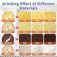 Vista 9 de Molinillo de Granos Eléctrico 2600W Molinillo de Polvo Superfino Molinillo de Materiales Secos Máquina 36000r/min Molinillo de Granos de Alta