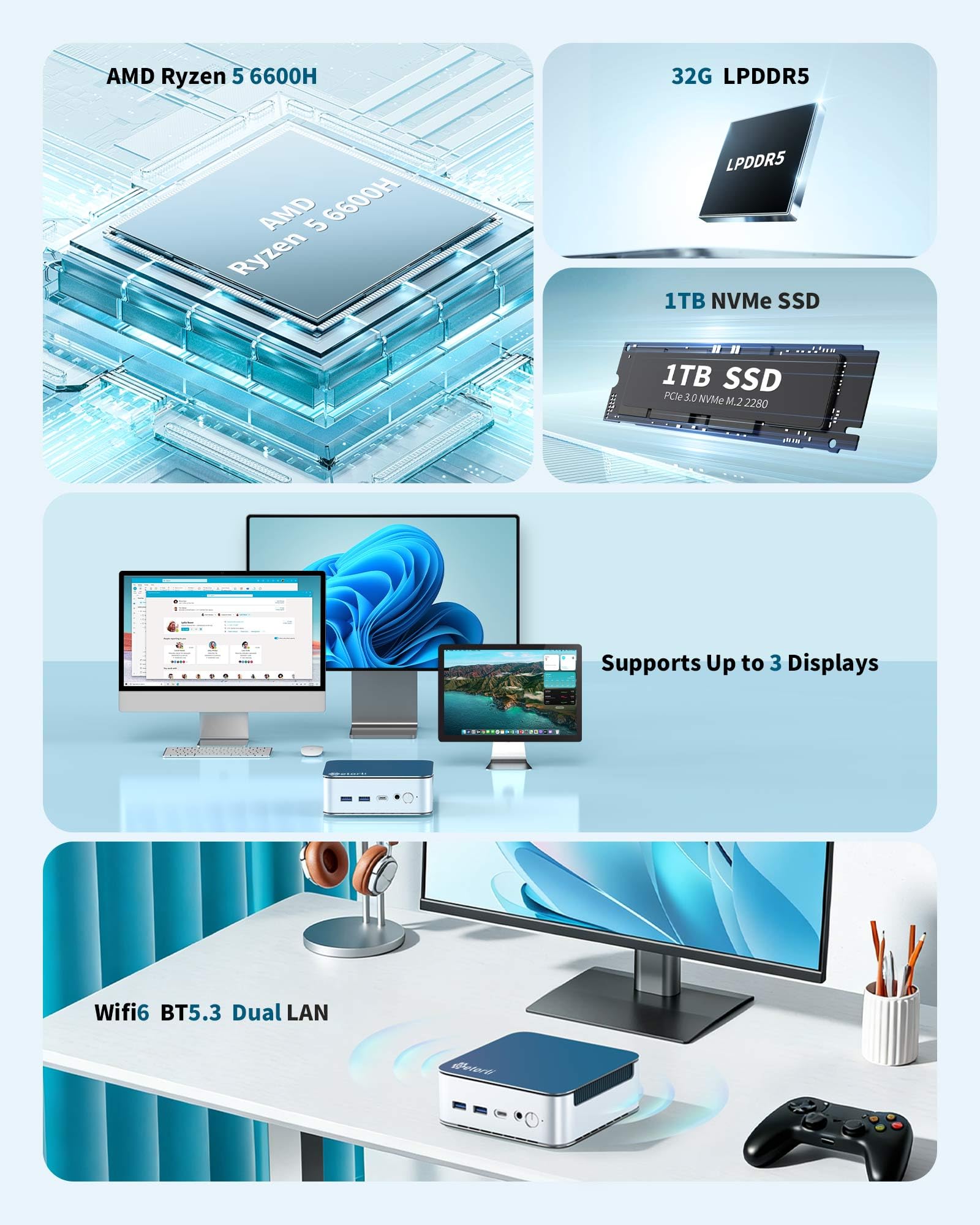 Getorli Mini PC Ryzen 5 6600H (fino a 4,5 GHz), 32 GB LPDDR5 1 TB NVMe SSD, mini computer desktop triplo 4K, Dual LAN, WiFi 6 BT5.3, micro PC per ufficio, casa, giochi leggeri