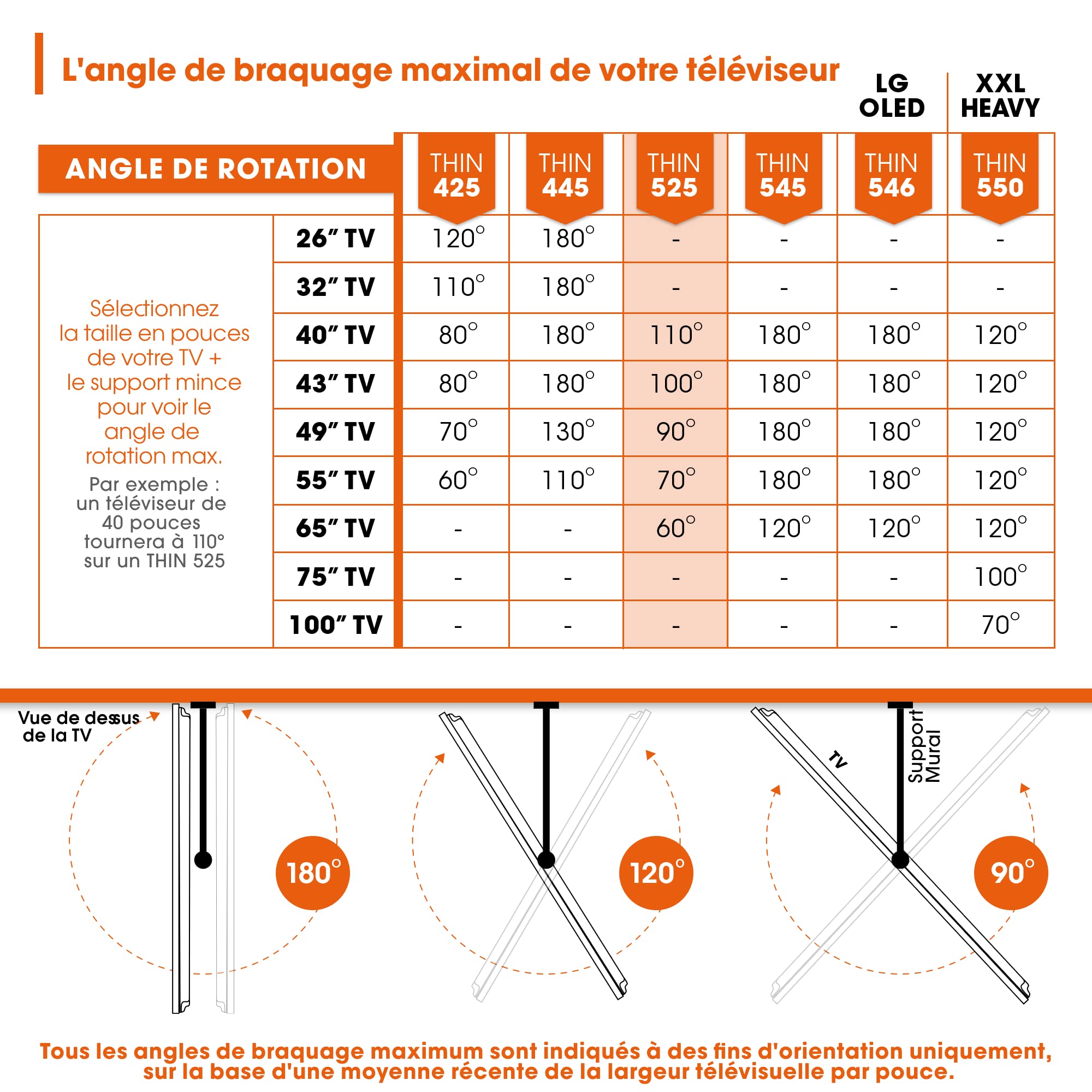 Vogel's Thin 525, Support Mural pour TV 40-65 Pouces, Inclinable et Orientable 120º, Max 25 kg et Jusqu' à VESA 600 x 400 cm Noir
