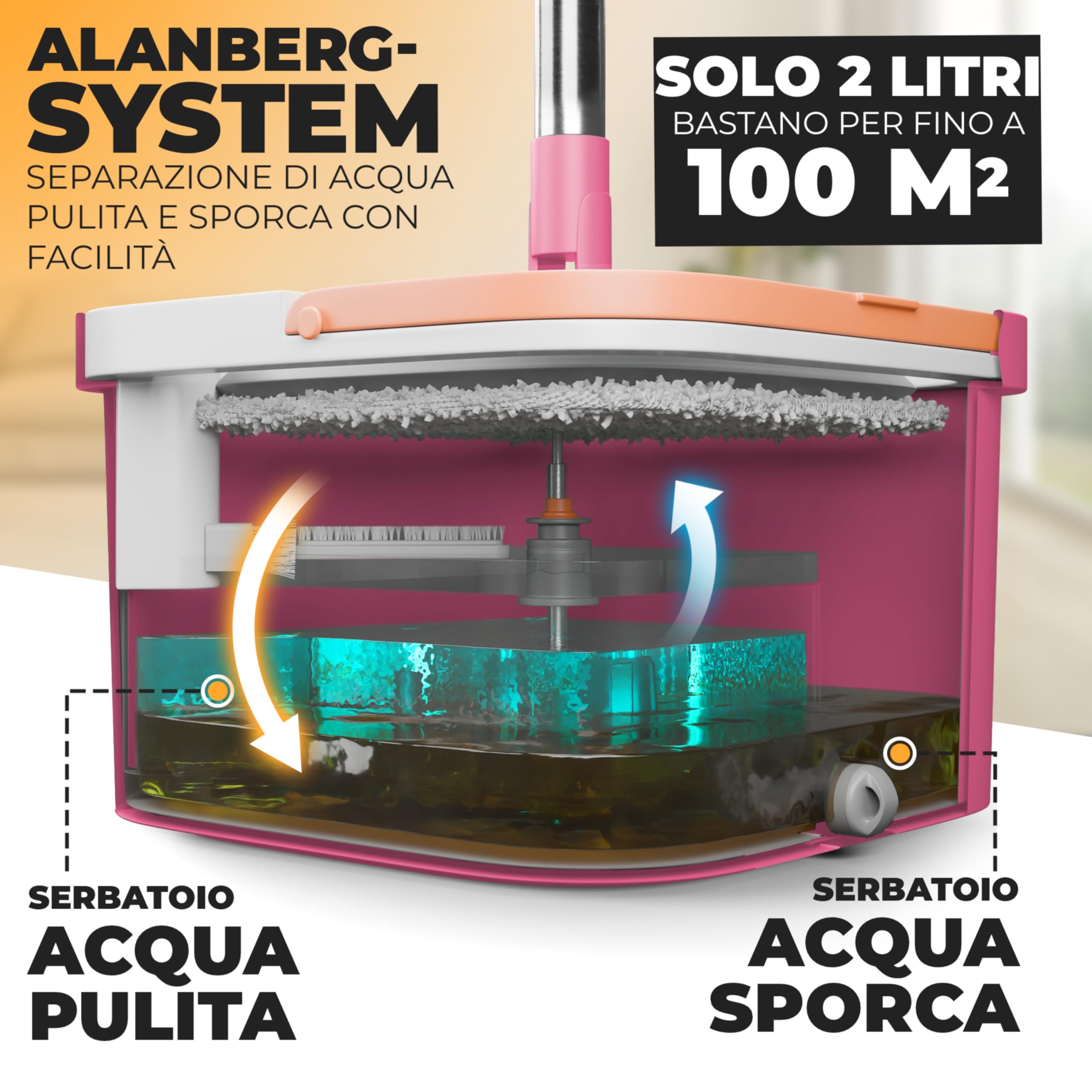 ALANBERG Mocio Lavapavimenti, Secchio Lavapavimenti, 2 Vasche, Rosa | Secchio Lavapavimenti Doppia Vasca, Panni In Microfibra, Manico Telescopico, Acqua Pulita E Sporca
