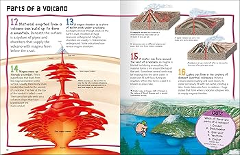 100 Facts Ancient Volcanoes – Bitesized Facts & Awesome Images to