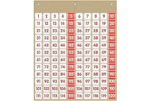 120 Pocket Number Chart for Easy Classroom Math Counting Learning