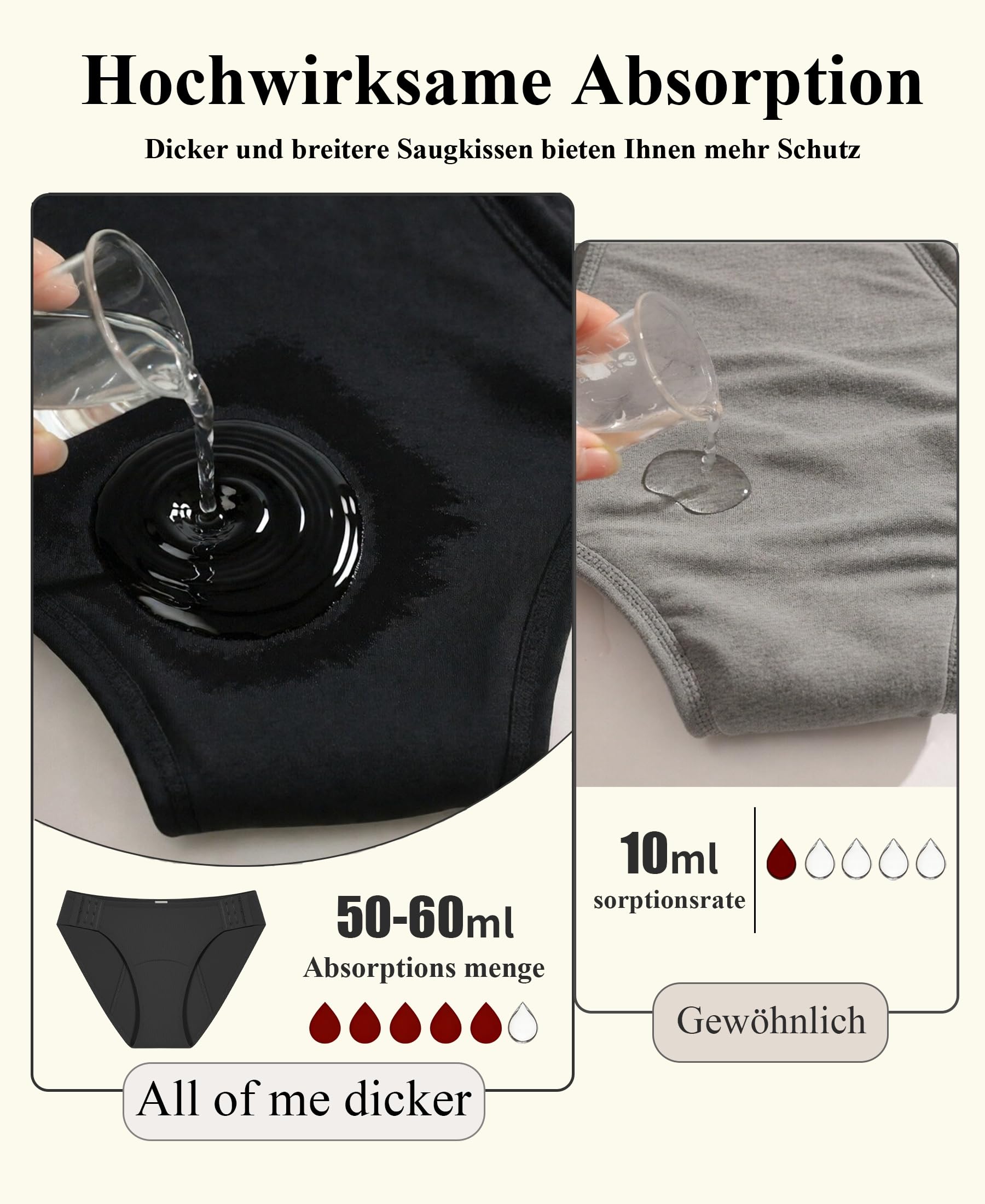 ALL OF ME Periodenunterwäsche Damen Starke Blutung (60ml) Baumwoll Unterwäsche Atmungsaktiv Menstruation Verstellbar Unterhosen Slips